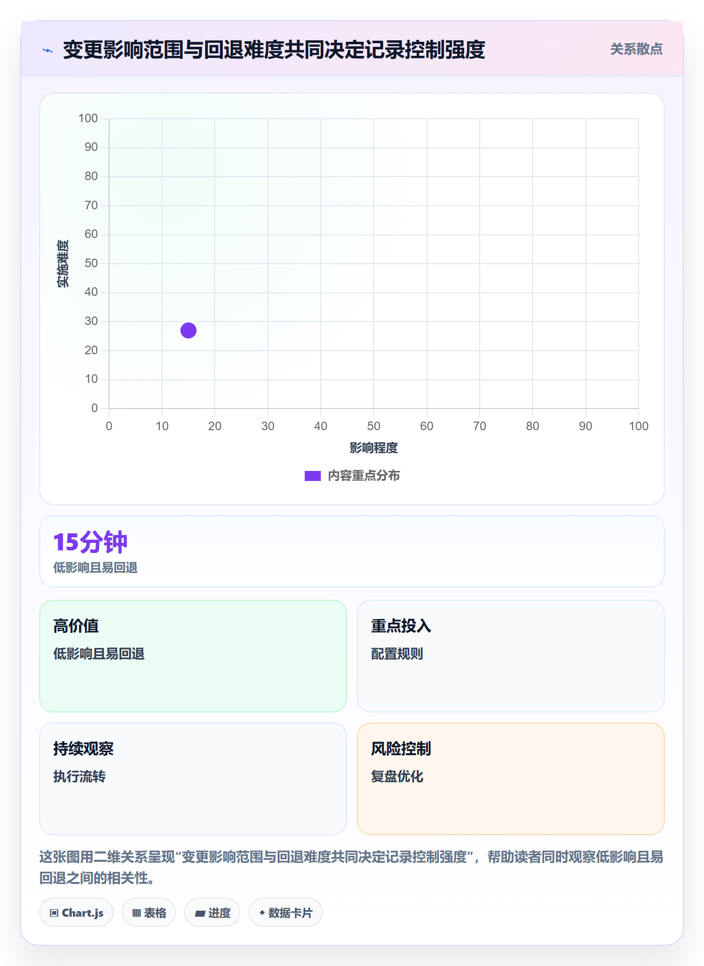 发布管理如何做好发布记录？跨部门团队实操方法与操作步骤