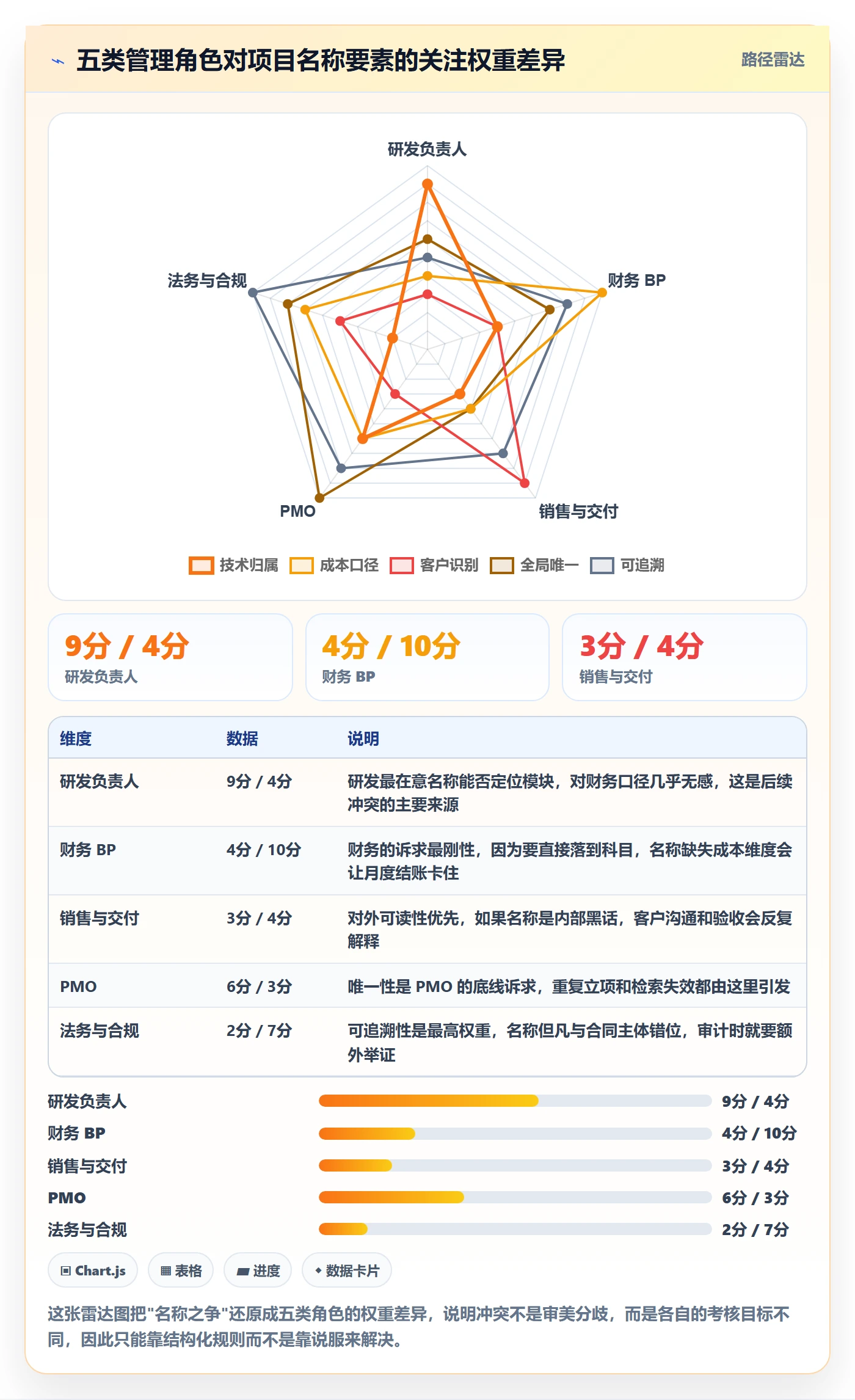 项目立项项目名称全流程:管理层协同管理与一文讲清