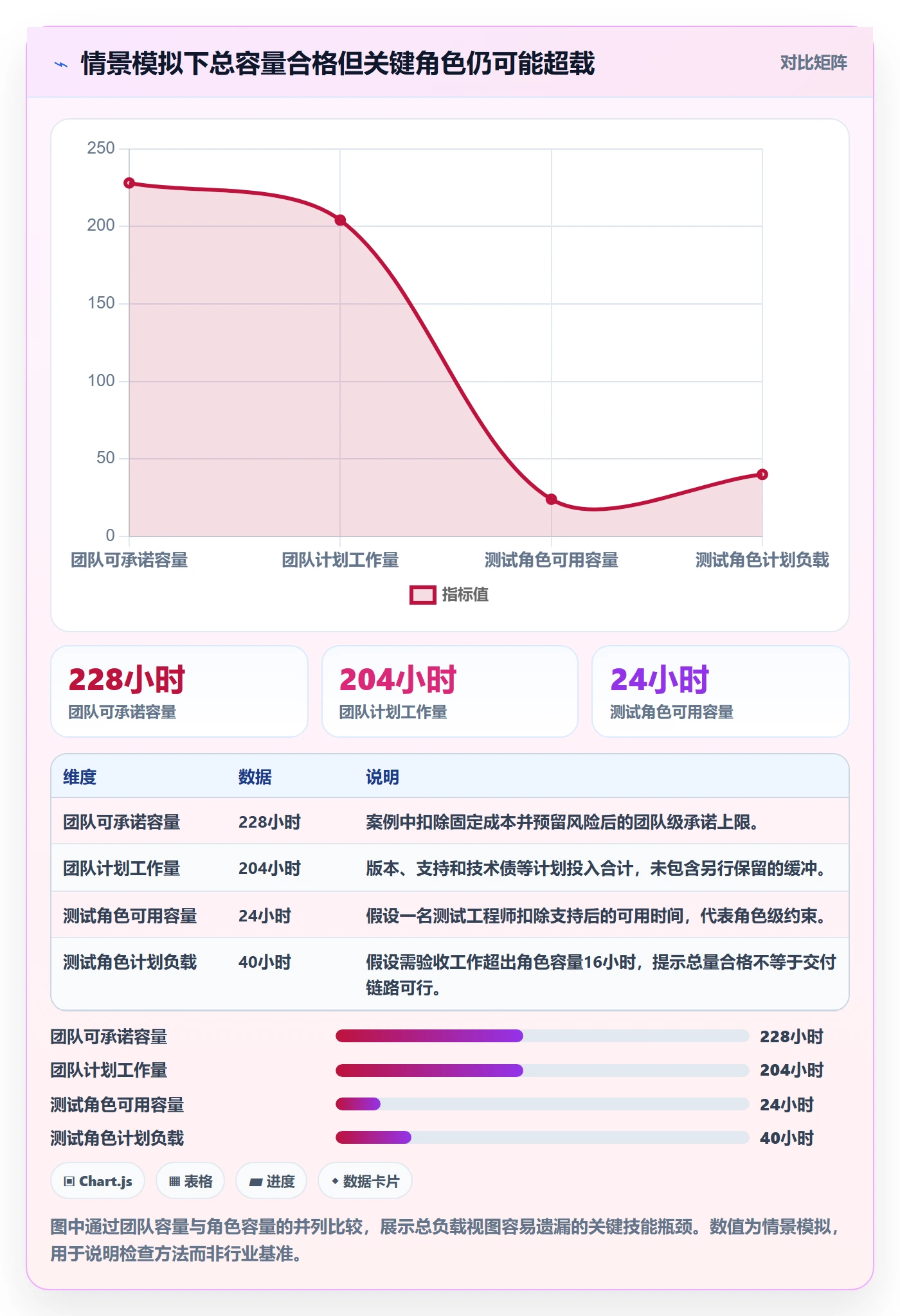 资源负载产能教程：研发团队制度设计，避坑指南