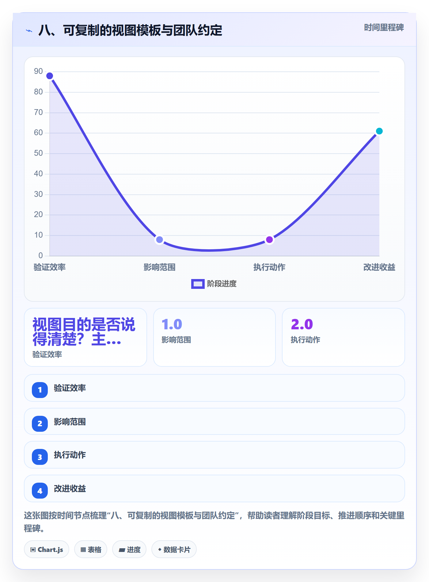 八、可复制的视图模板与团队约定