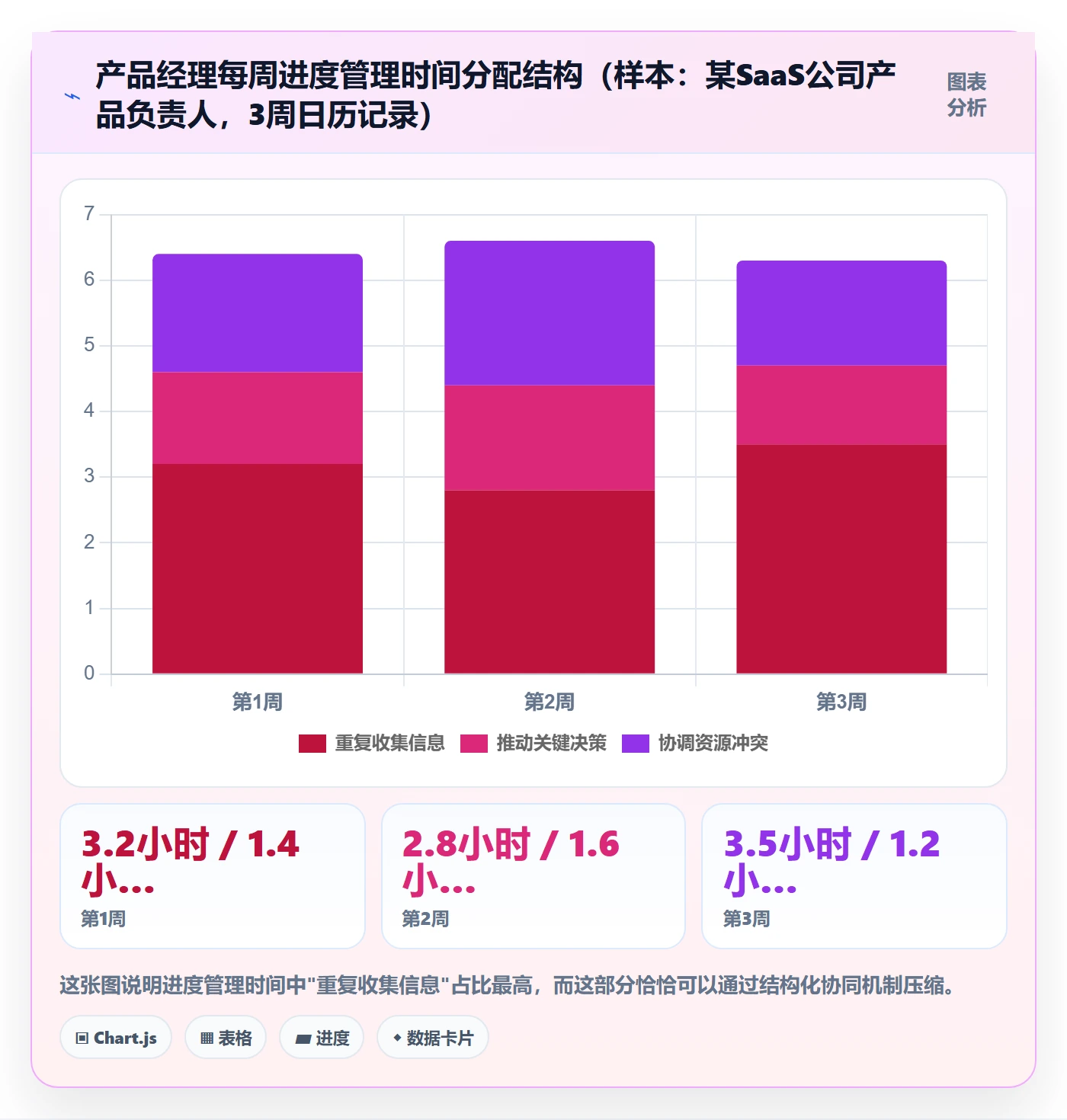 任务进度实操方法:产品经理提升进度管理效率的协同管理方法与模板