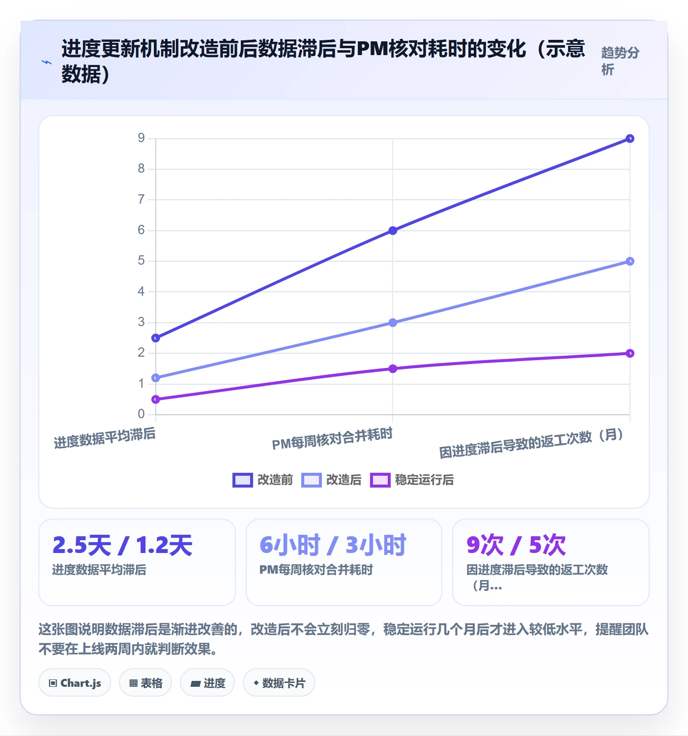 进度管理进度更新全流程：项目经理流程优化与一文讲清