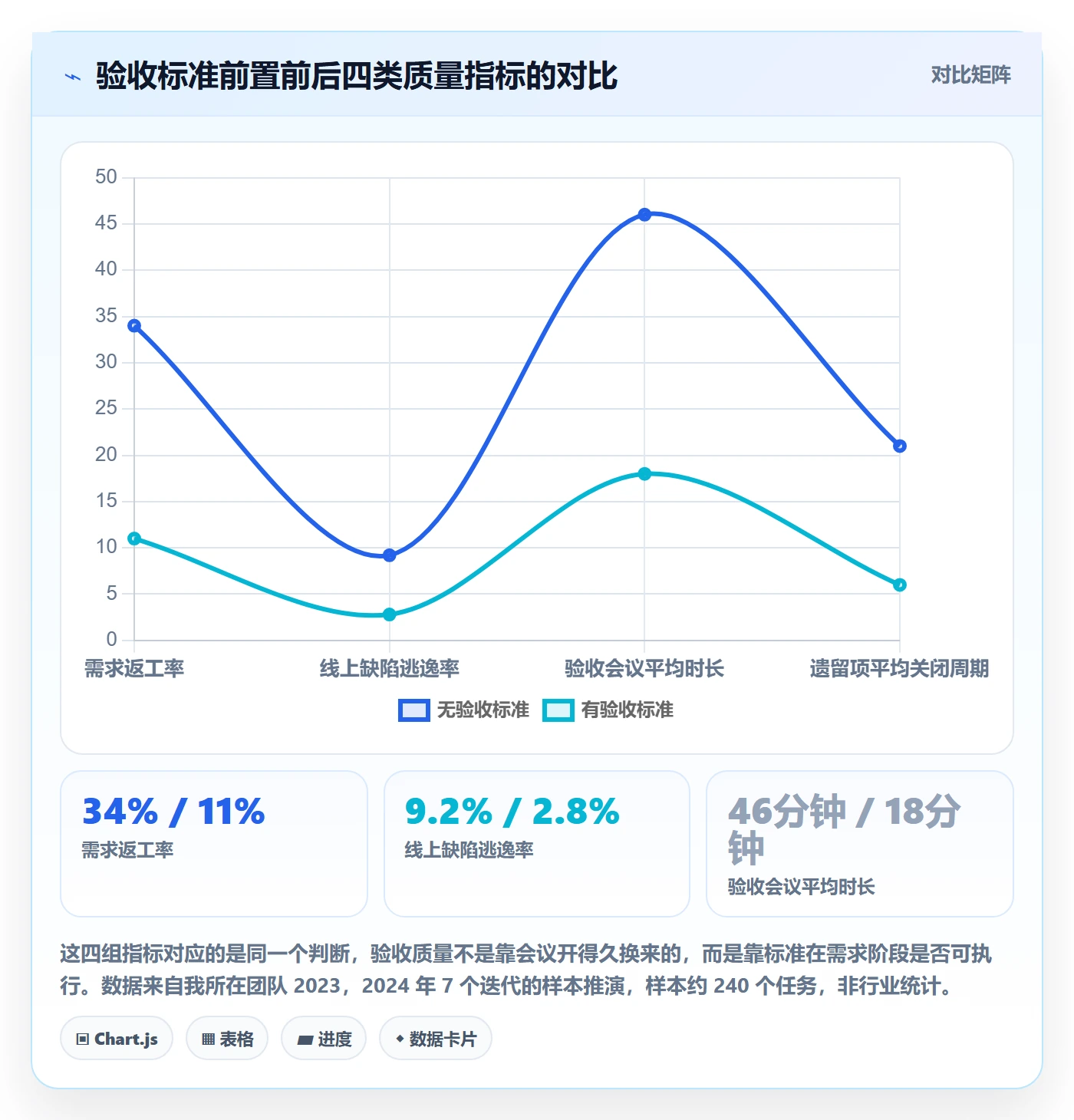 审核落地方案：产品经理开展任务验收的实操方法案例解析