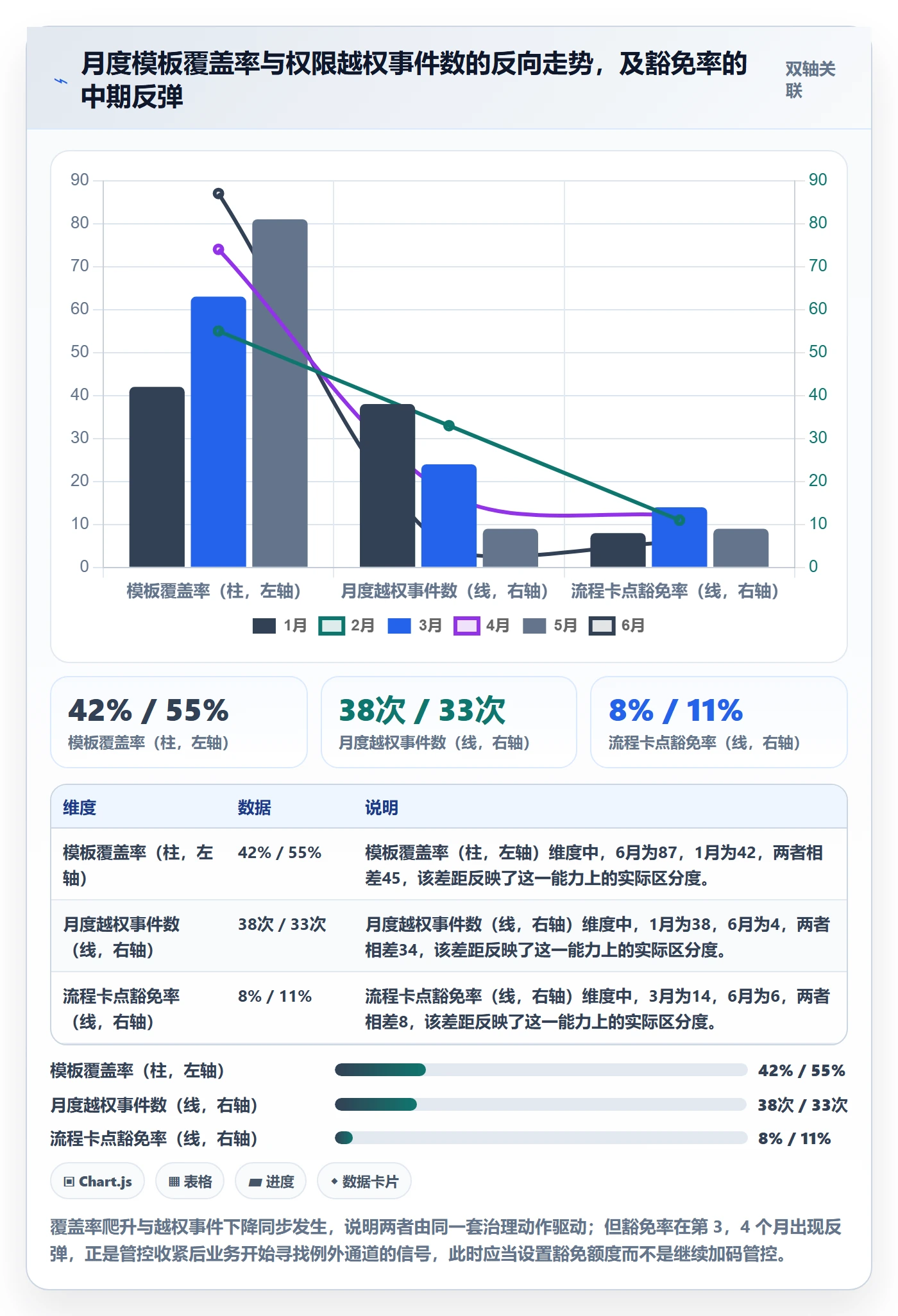 模板权限流程与规范:企业管理者项目模板落地方案关键指标