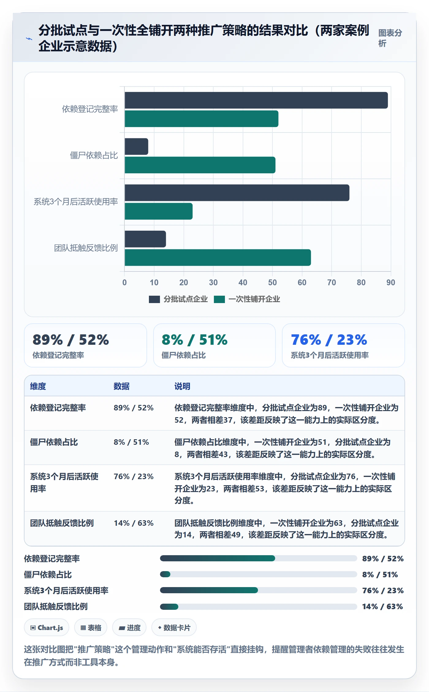任务依赖SS教程：企业管理者落地方案，避坑指南