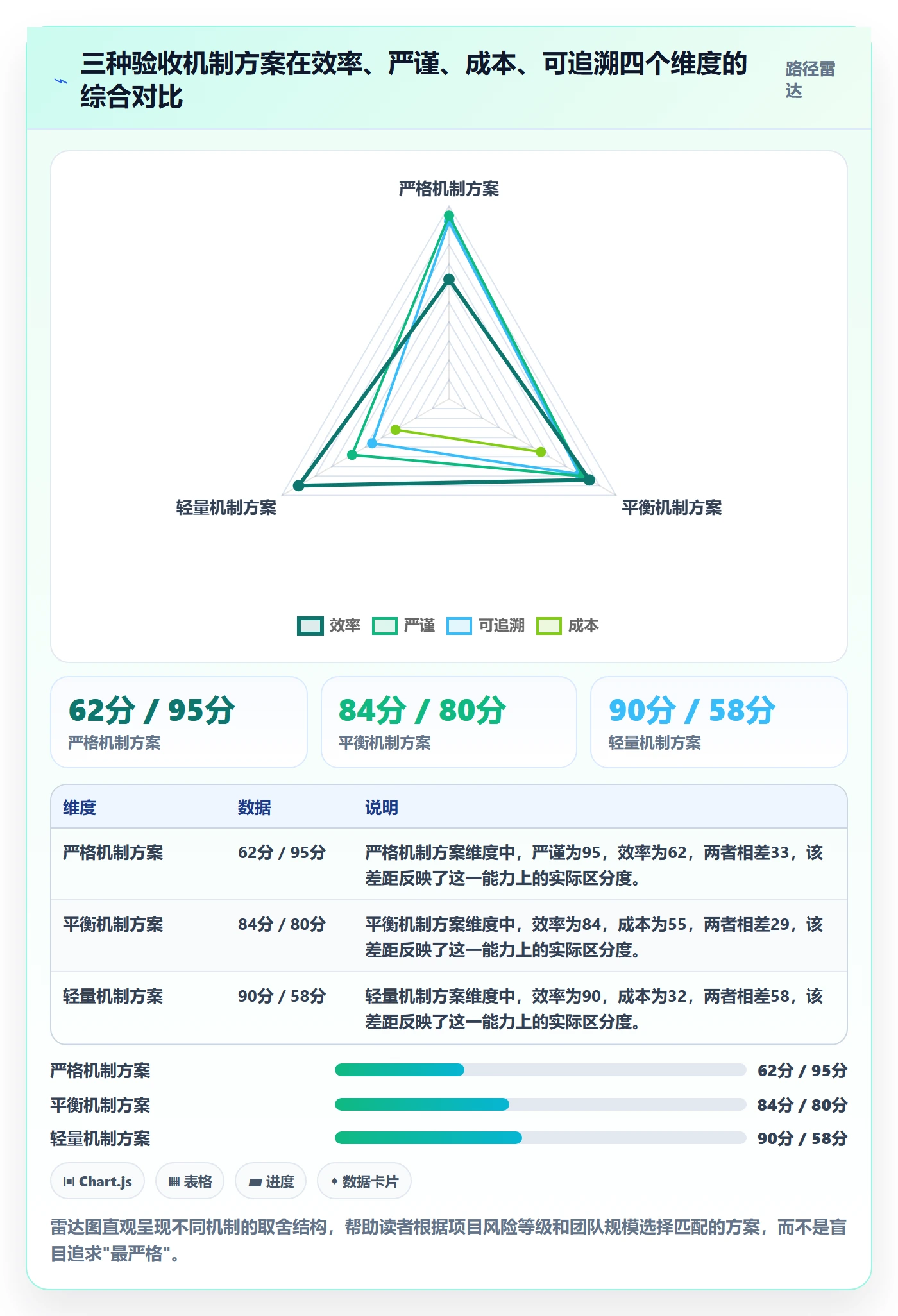 验收记录实操方法：跨部门团队提升任务验收效率的流程优化方法与模板
