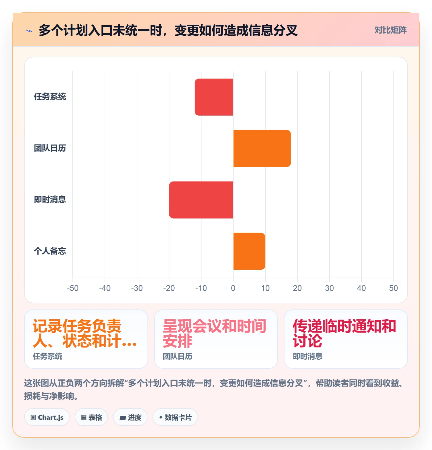 日历视图日视图全流程:研发团队实操方法与一文讲清