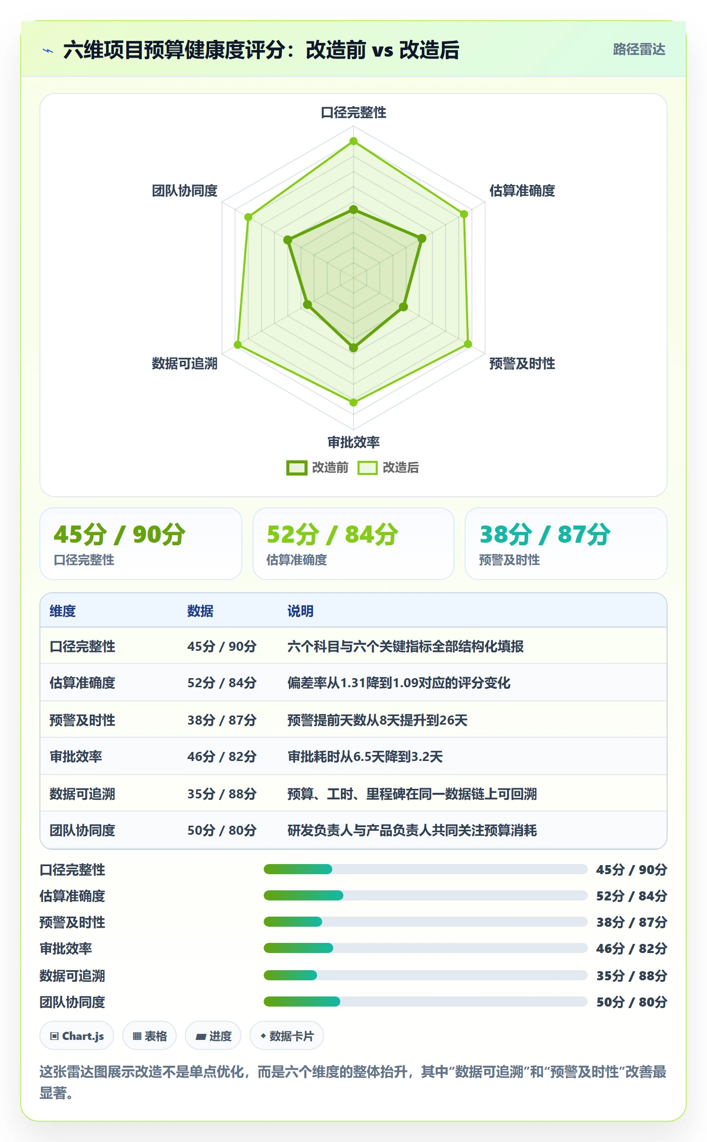 预算流程与规范:研发团队项目立项落地方案关键指标