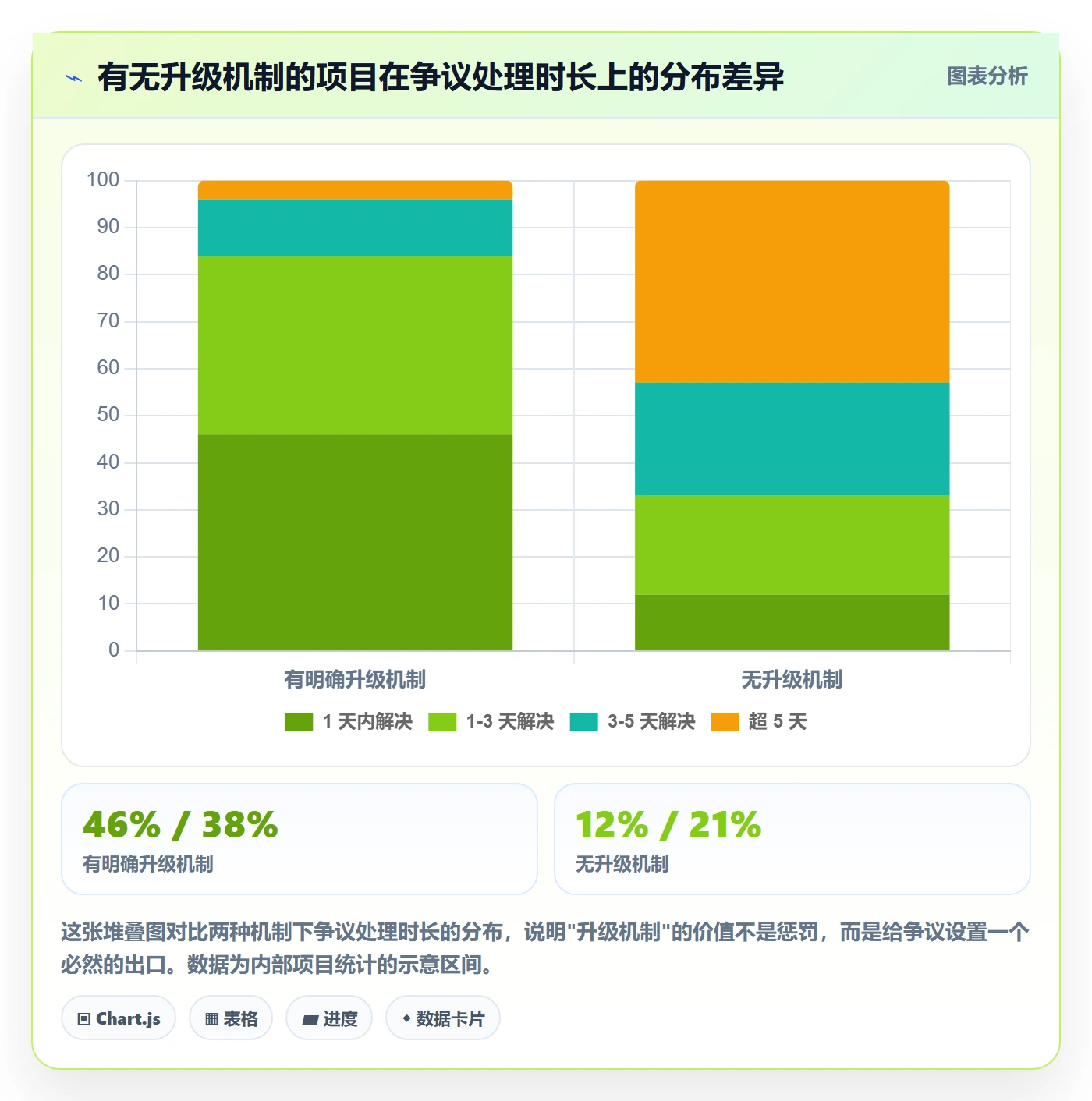 项目规划项目计划全流程:跨部门团队落地方案与一文讲清