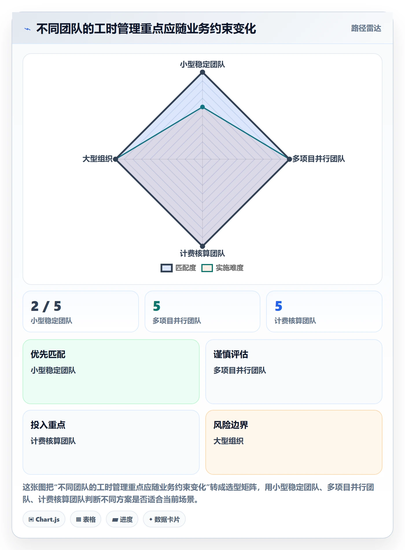 工时管理指南：实施团队如何做好工时管理，效率提升全流程