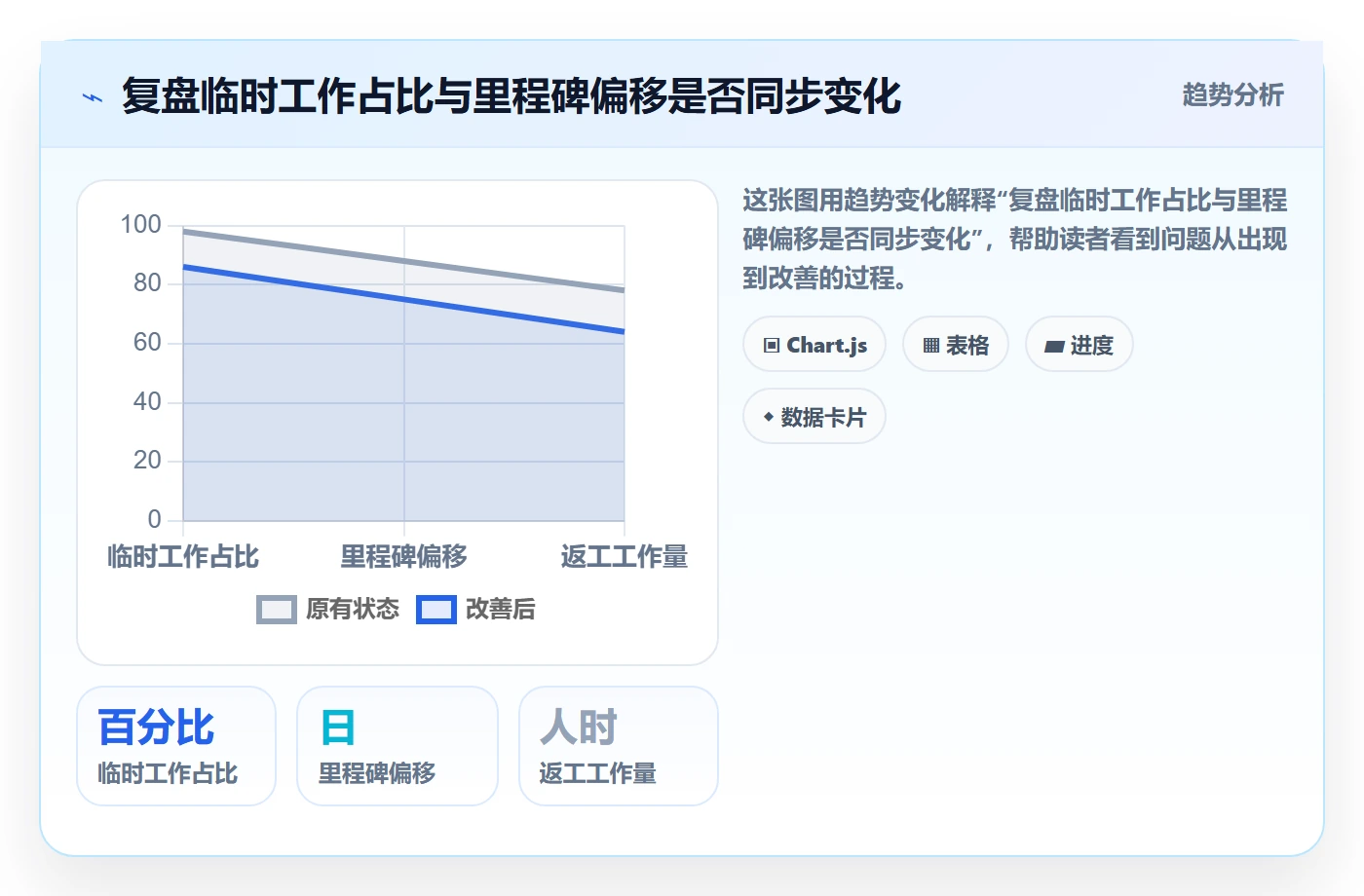 团队最佳实践:产品经理资源管理风险控制,常见问题