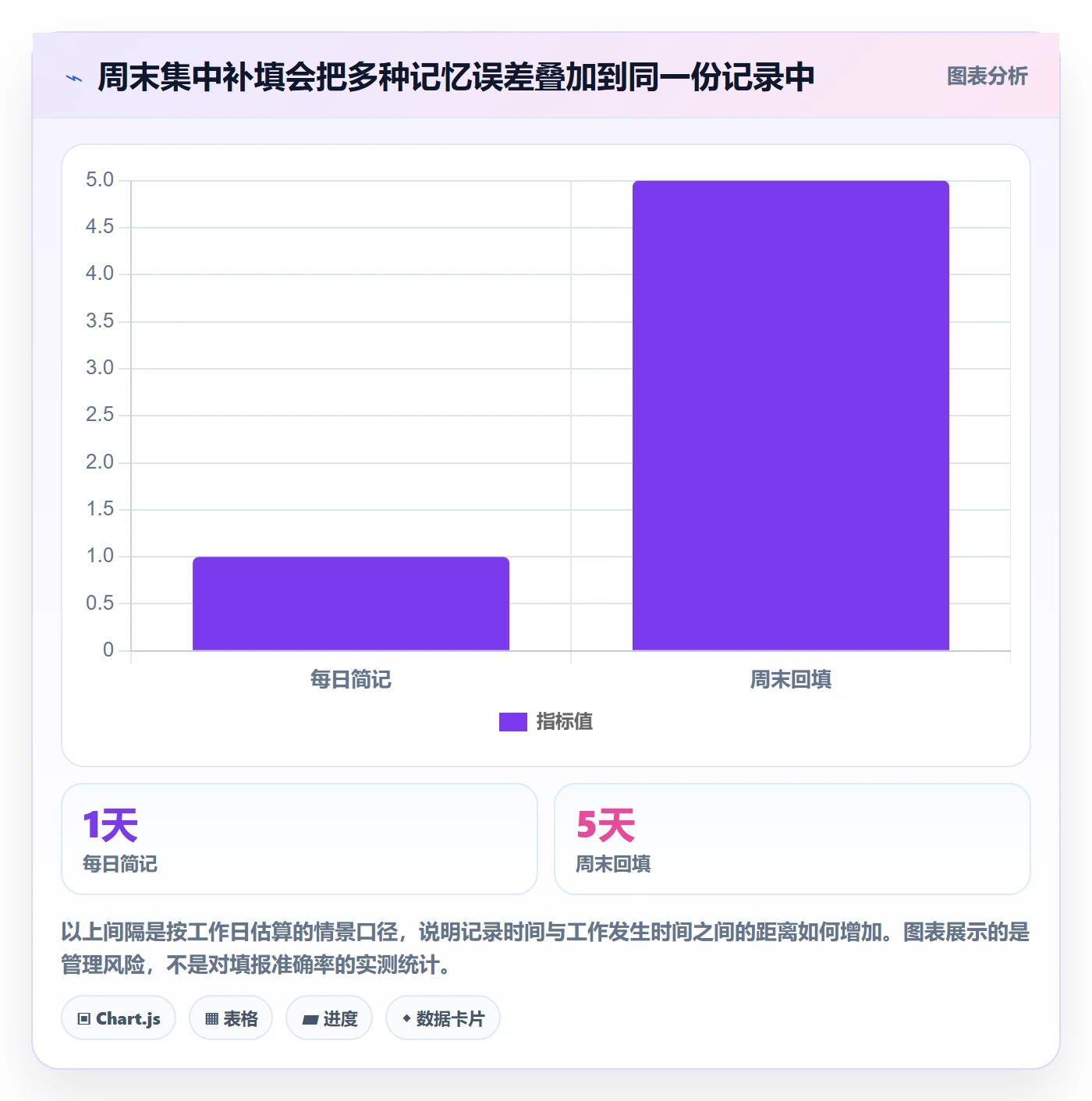 项目工时实操方法:项目经理提升工时表效率的最佳实践方法与模板
