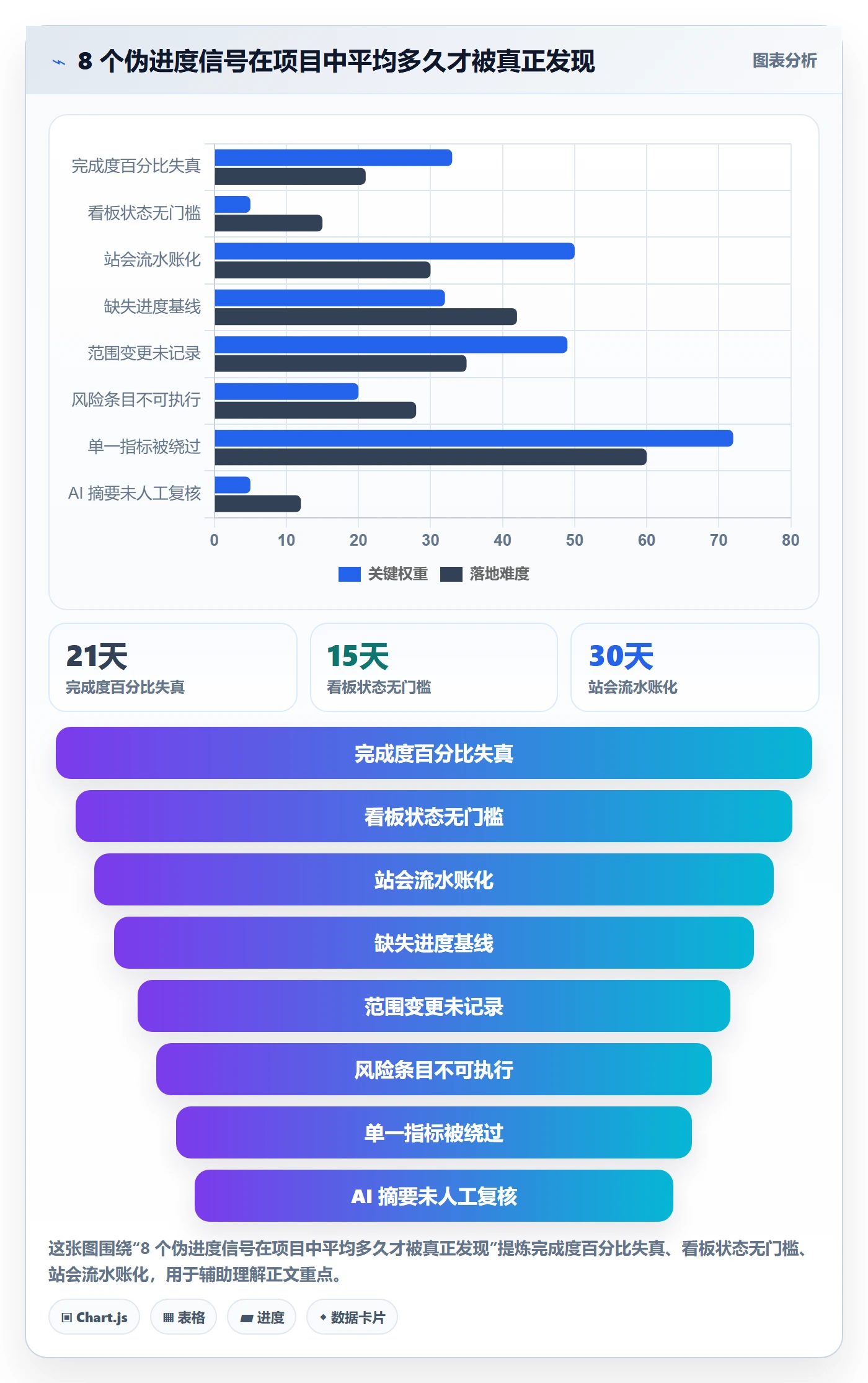 进度跟踪进展教程:产品经理最佳实践,避坑指南