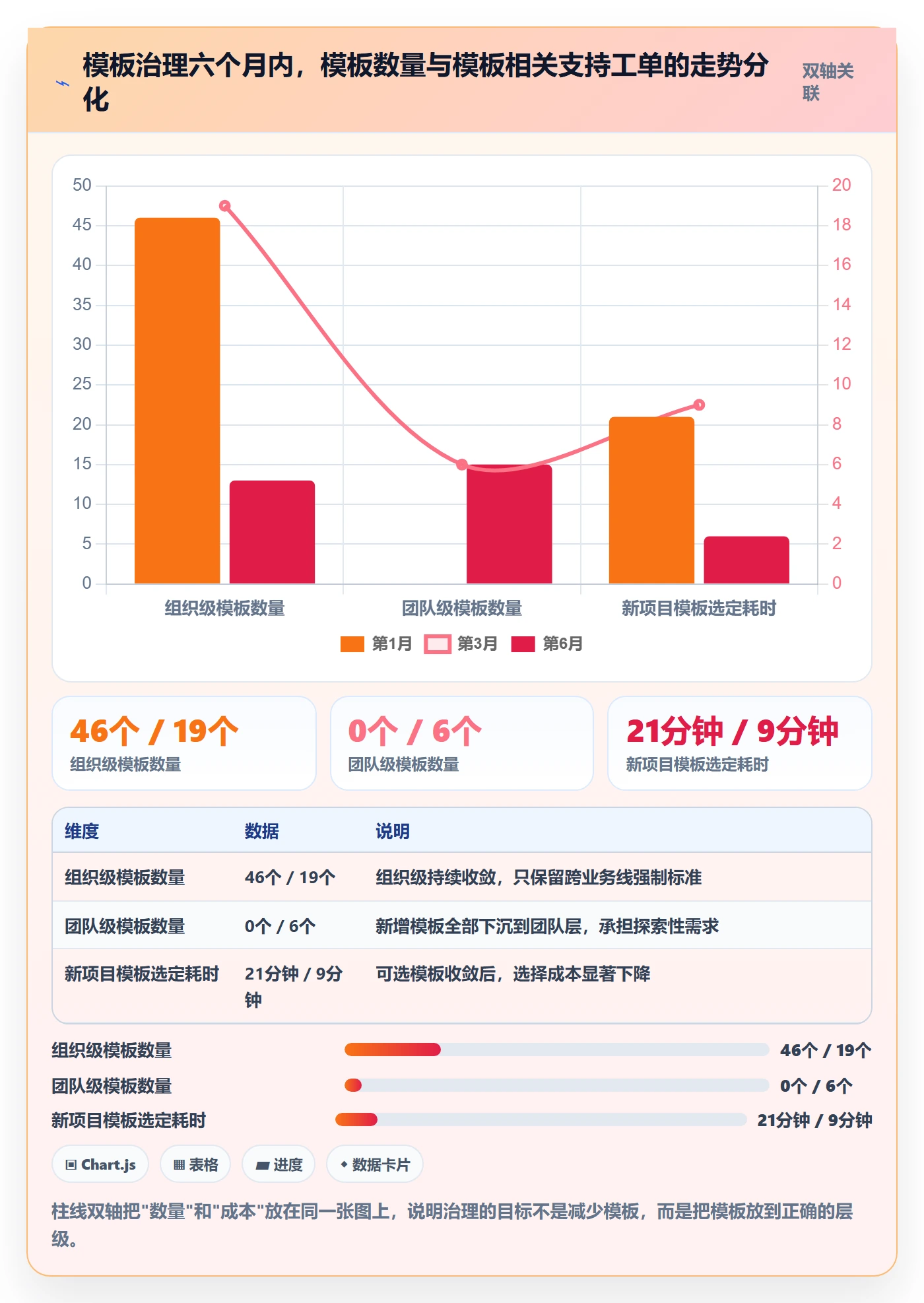 模板权限最佳实践：项目经理项目模板风险控制，常见问题
