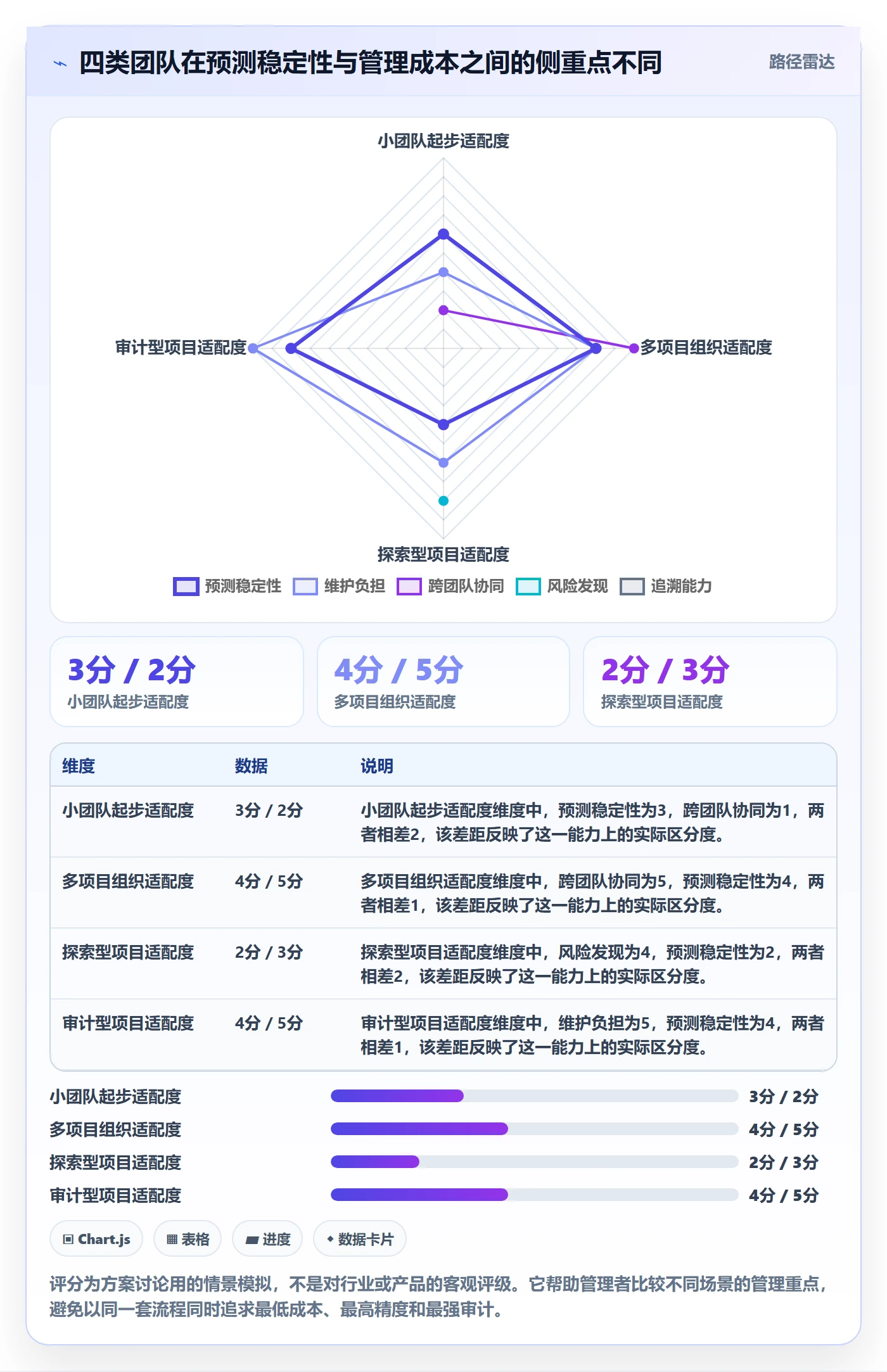 剩余工时流程与规范：企业管理者工时管理入门指南关键指标