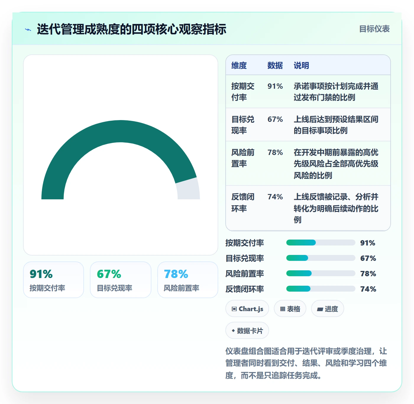 迭代目标落地方案:产品经理开展迭代管理的流程优化案例解析