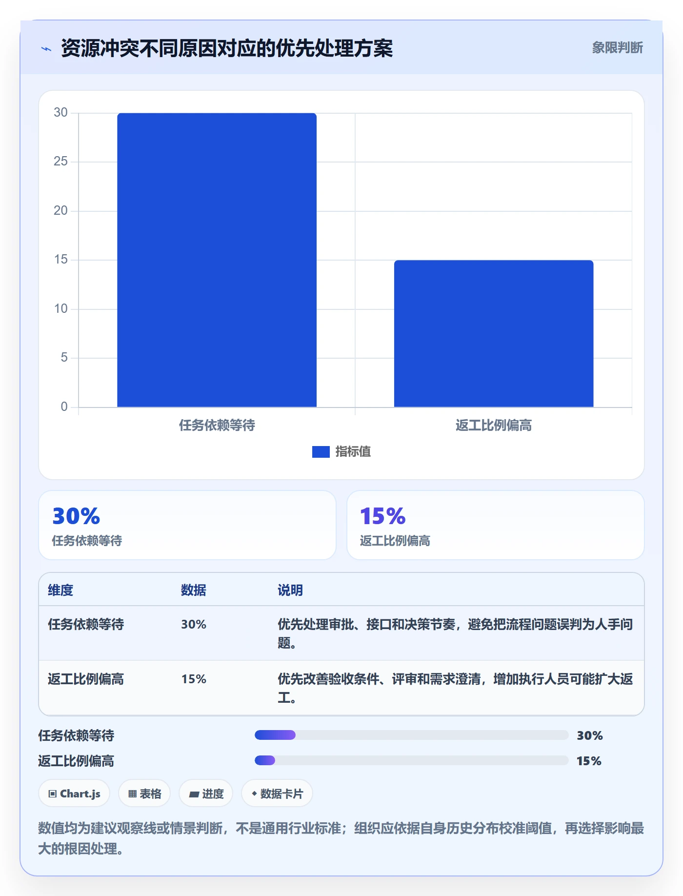 产能最佳实践:企业管理者资源负载入门指南,常见问题