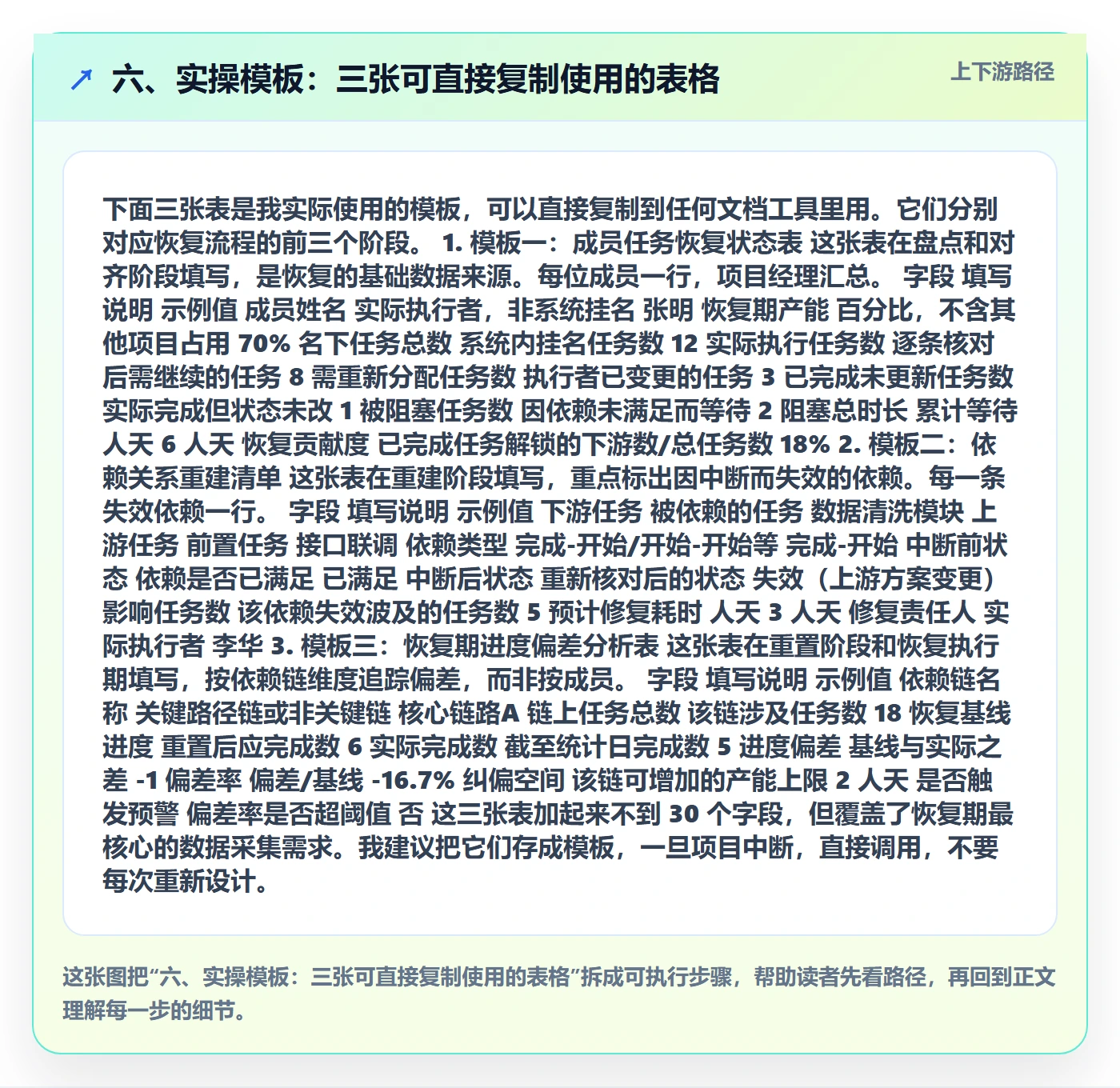 六、实操模板:三张可直接复制使用的表格