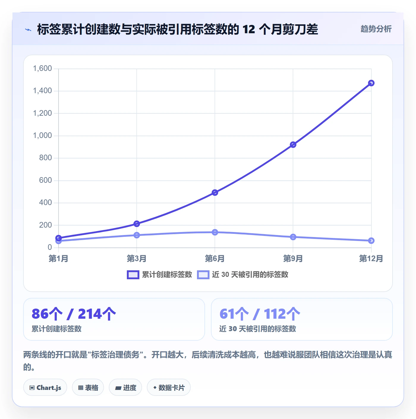 标签落地方案:企业管理者开展任务属性的流程优化案例解析