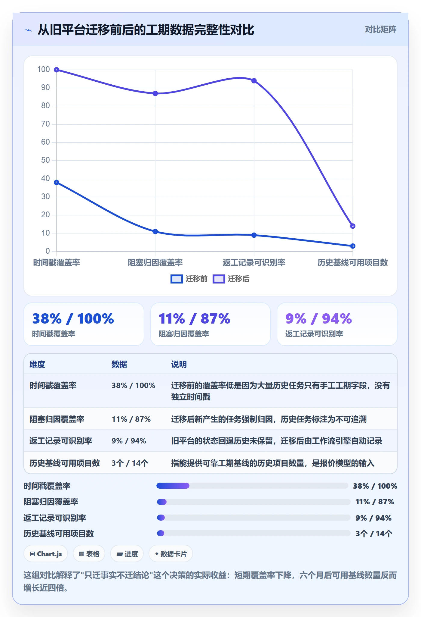 任务属性如何做好实际工期?实施团队最佳实践与操作步骤