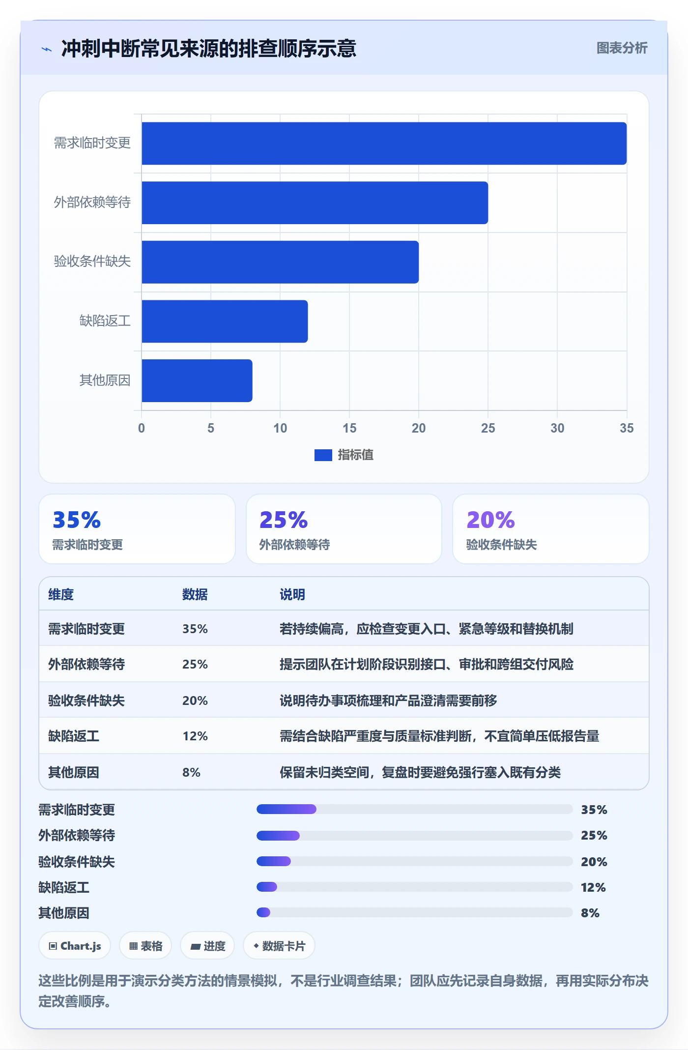 敏捷项目Scrum全流程:产品经理协同管理与一文讲清