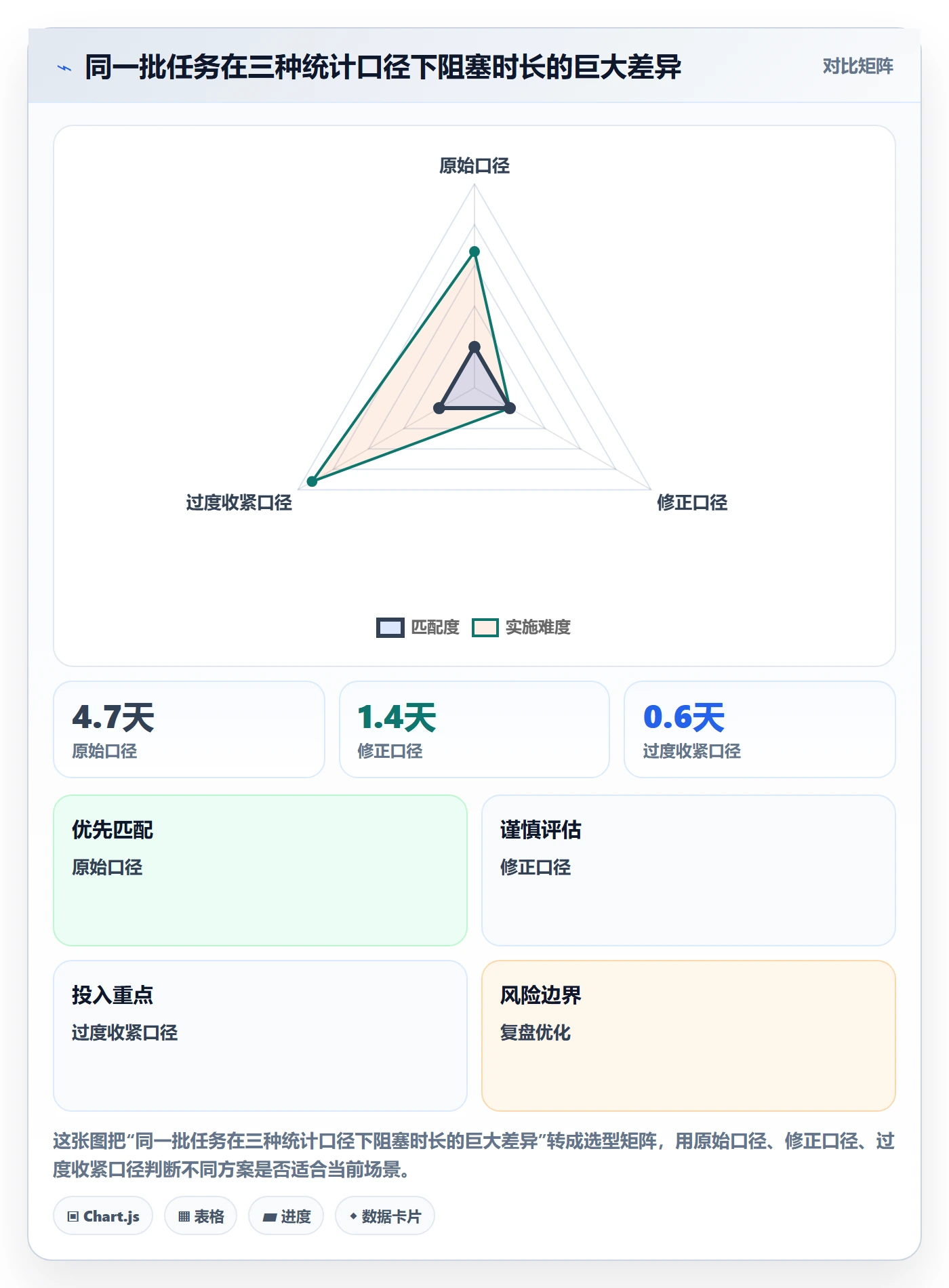 任务执行阻塞教程：产品经理数据分析，避坑指南