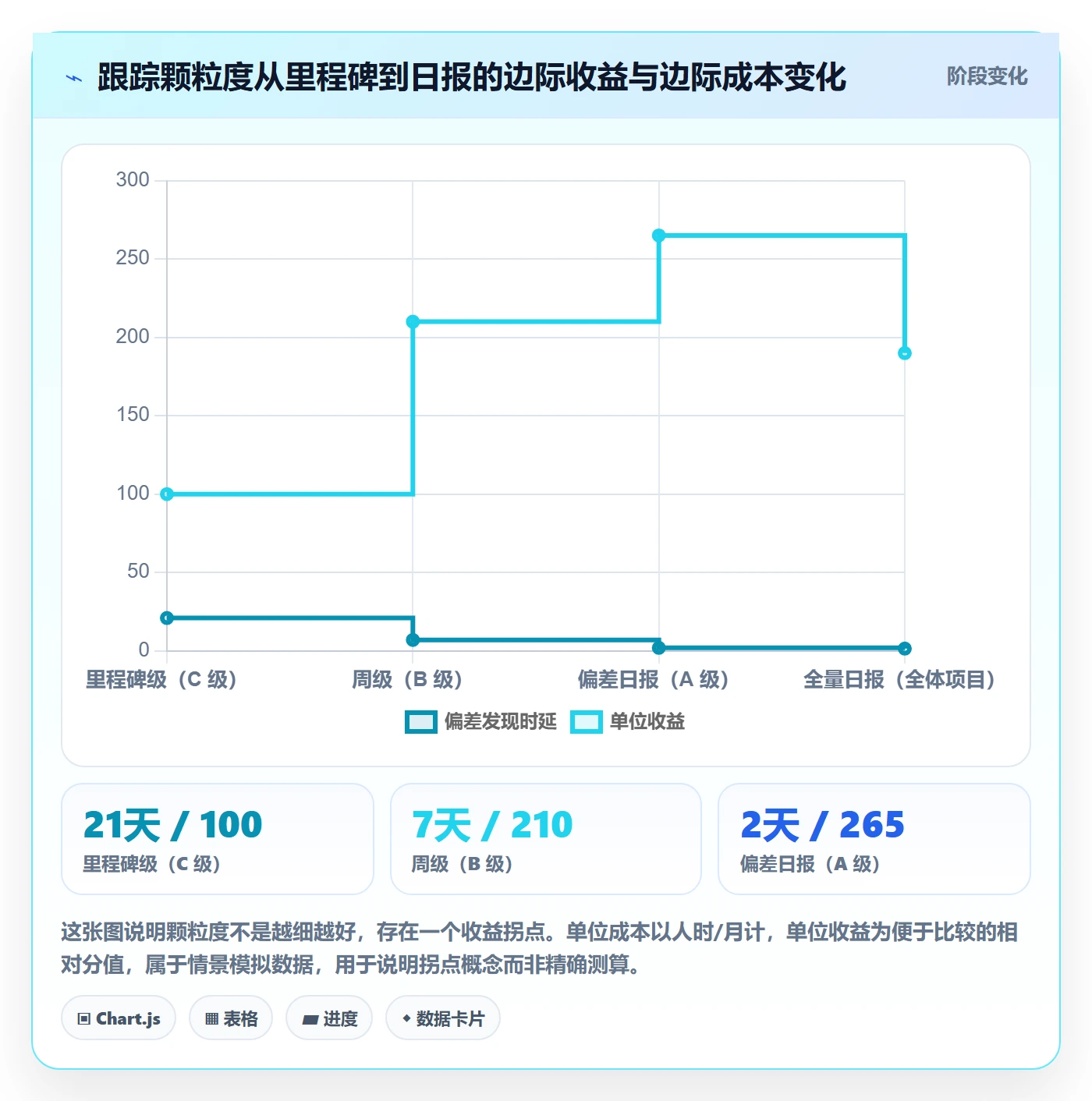 跟踪怎么做？PMO流程优化：进度跟踪从0到1