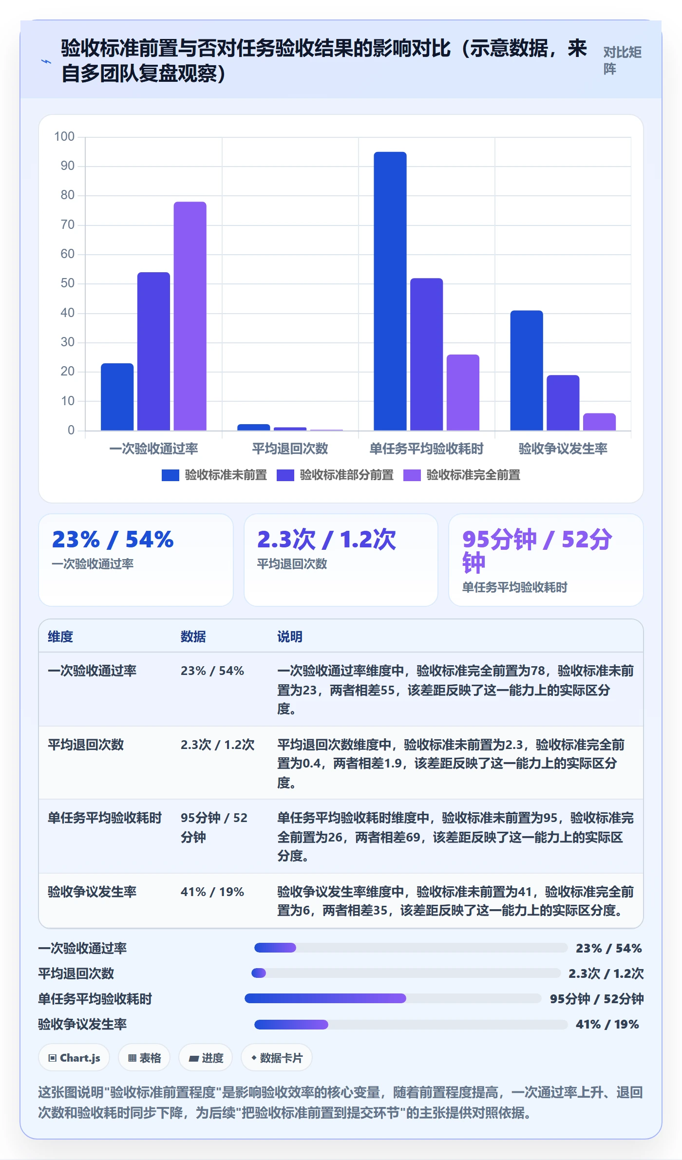 提交最佳实践：管理层任务验收效率提升，常见问题