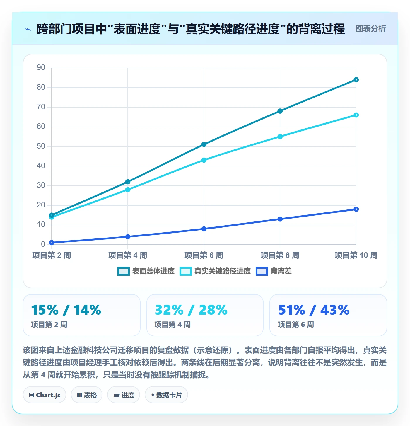 追踪落地方案:企业管理者开展进度跟踪的风险控制案例解析