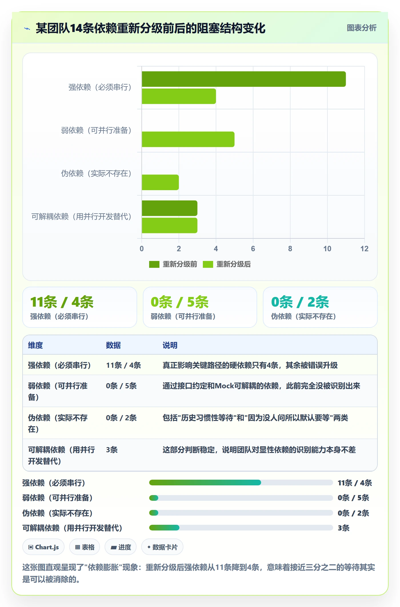 依赖关系最佳实践:研发团队任务依赖效率提升,常见问题
