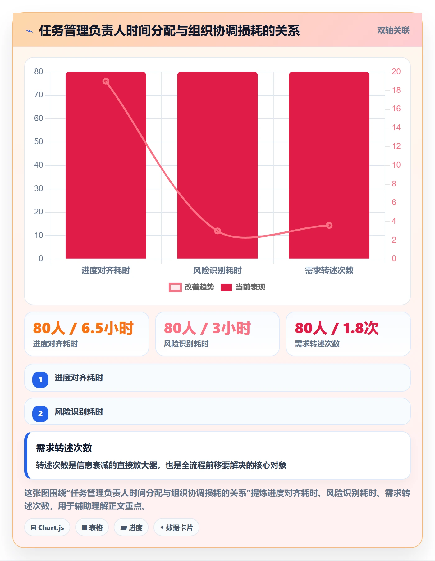 任务管理负责人全流程：管理层效率提升与一文讲清