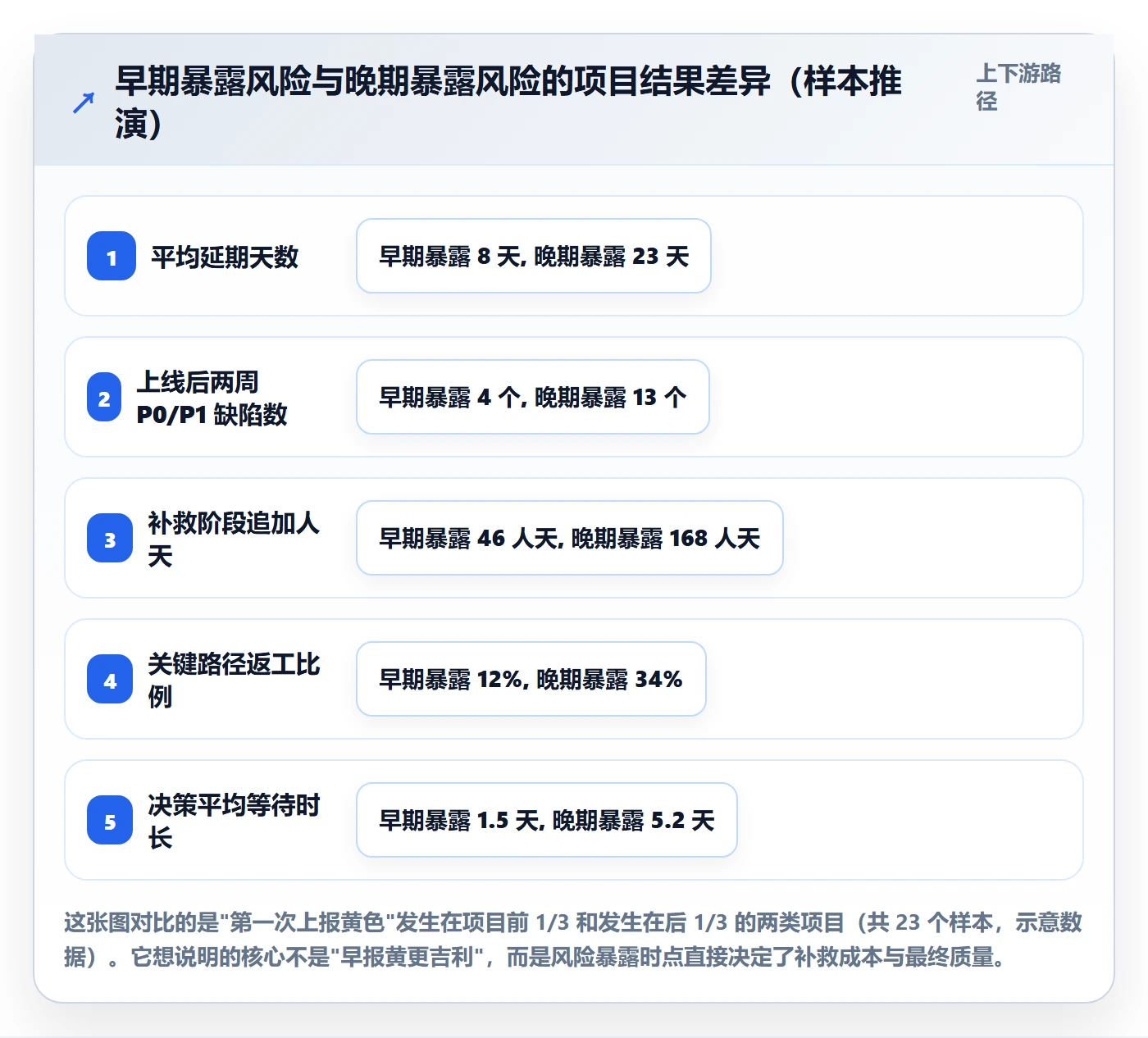追踪落地方案：产品经理开展进度跟踪的风险控制案例解析