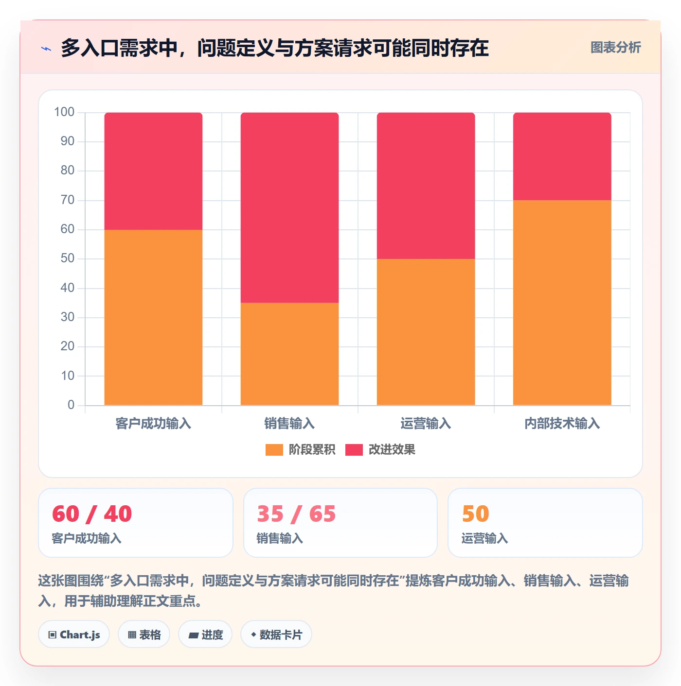 PRD怎么做?PMO数据分析:产品需求从0到1