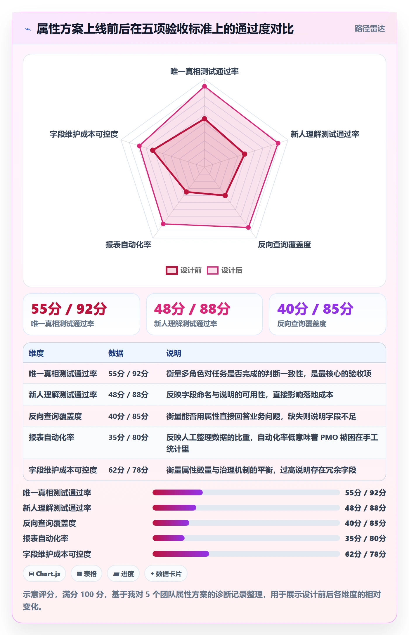 任务属性分类教程:PMO实操方法,避坑指南