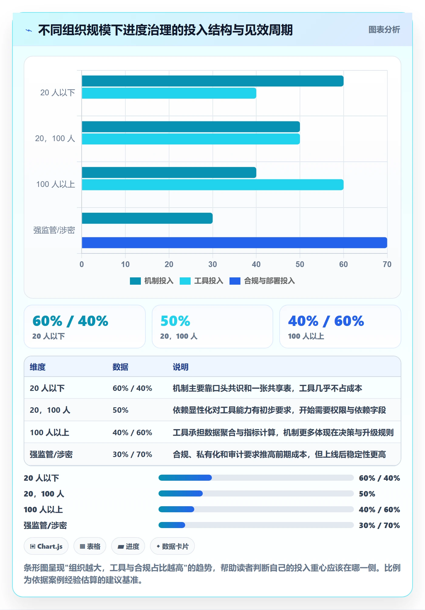 计划进度怎么做?跨部门团队风险控制:进度管理从0到1