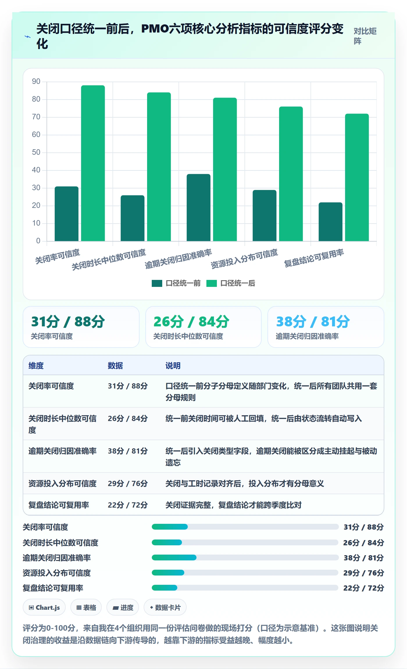 关闭最佳实践：PMO任务执行数据分析，常见问题