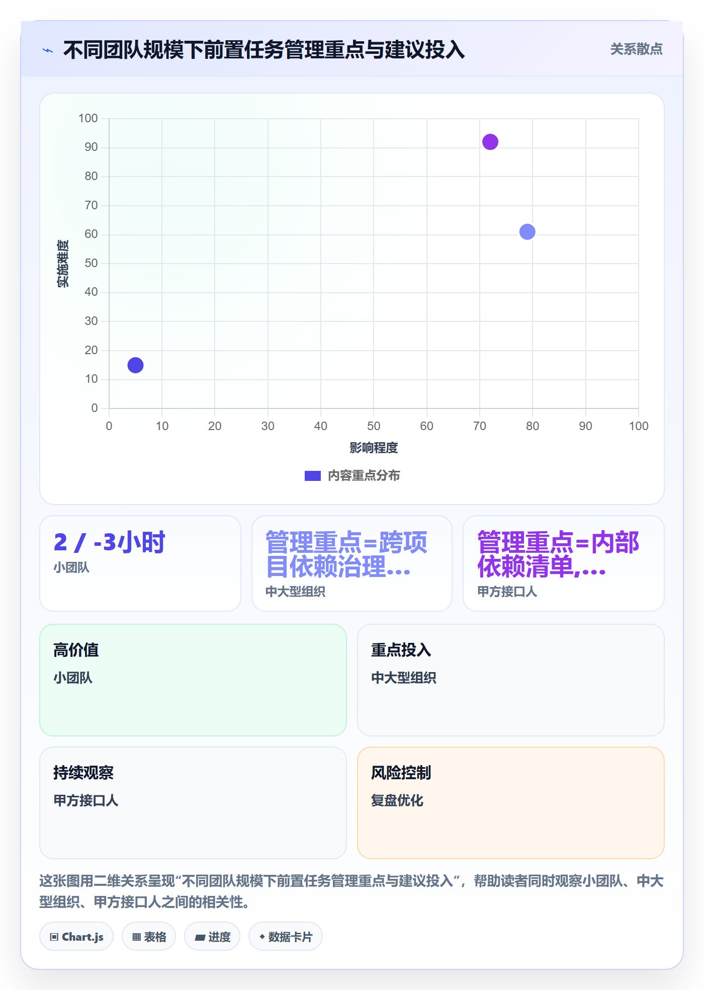 任务依赖如何做好前置任务？实施团队最佳实践与操作步骤
