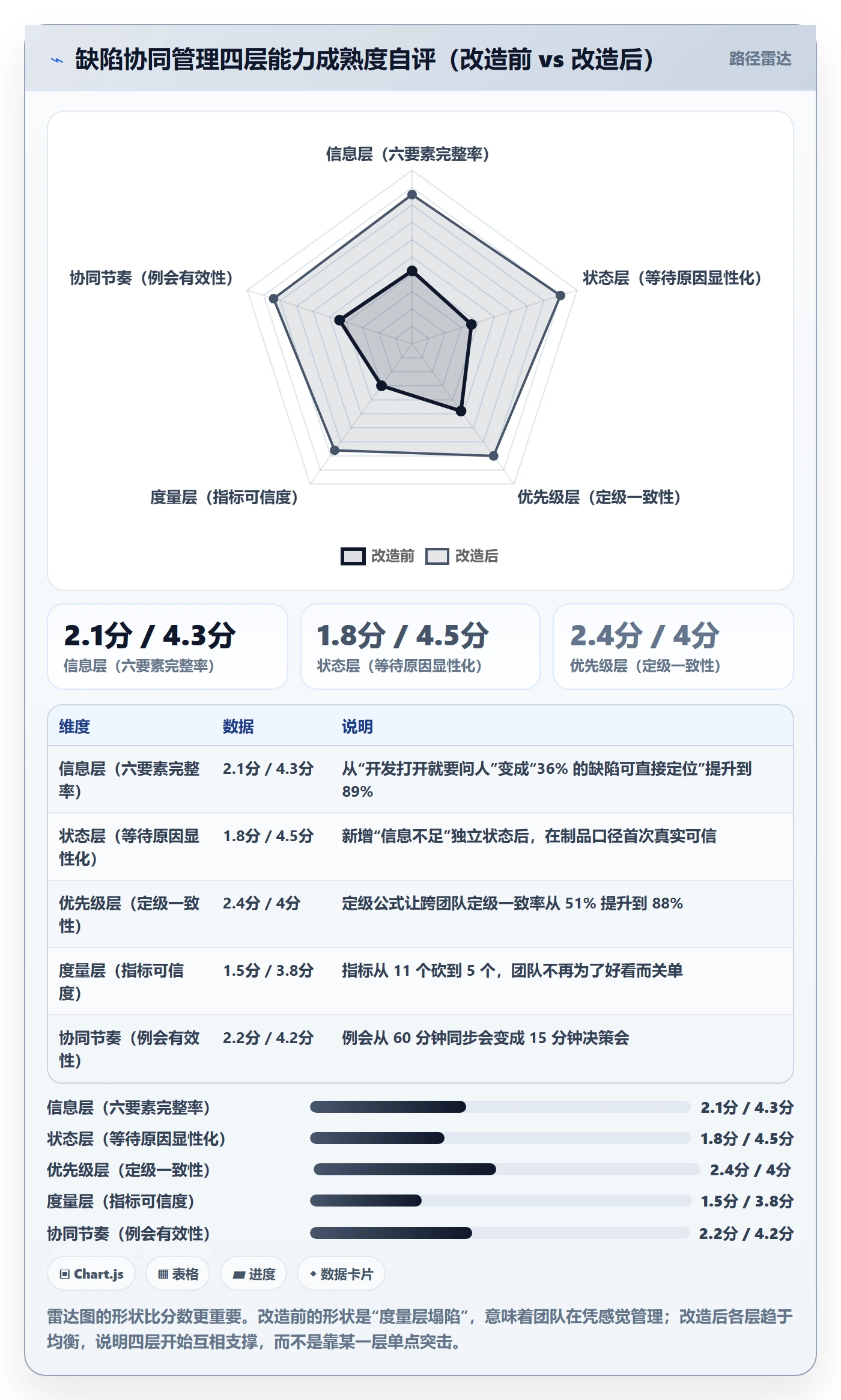 缺陷实操方法:项目负责人提升Bug / 缺陷效率的协同管理方法与模板