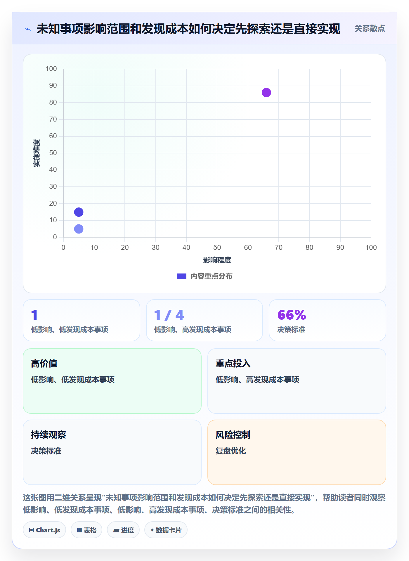 Story落地方案:产品经理开展敏捷项目的实操方法案例解析