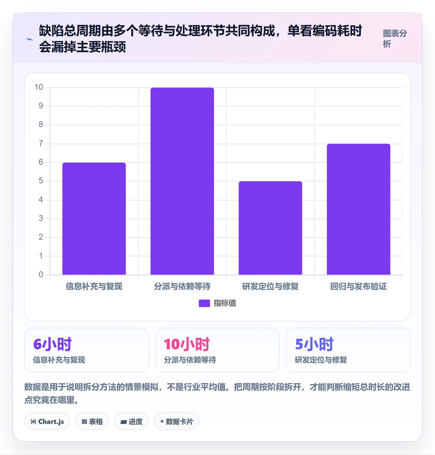 严重程度流程与规范:产品经理Bug / 缺陷效率提升关键指标