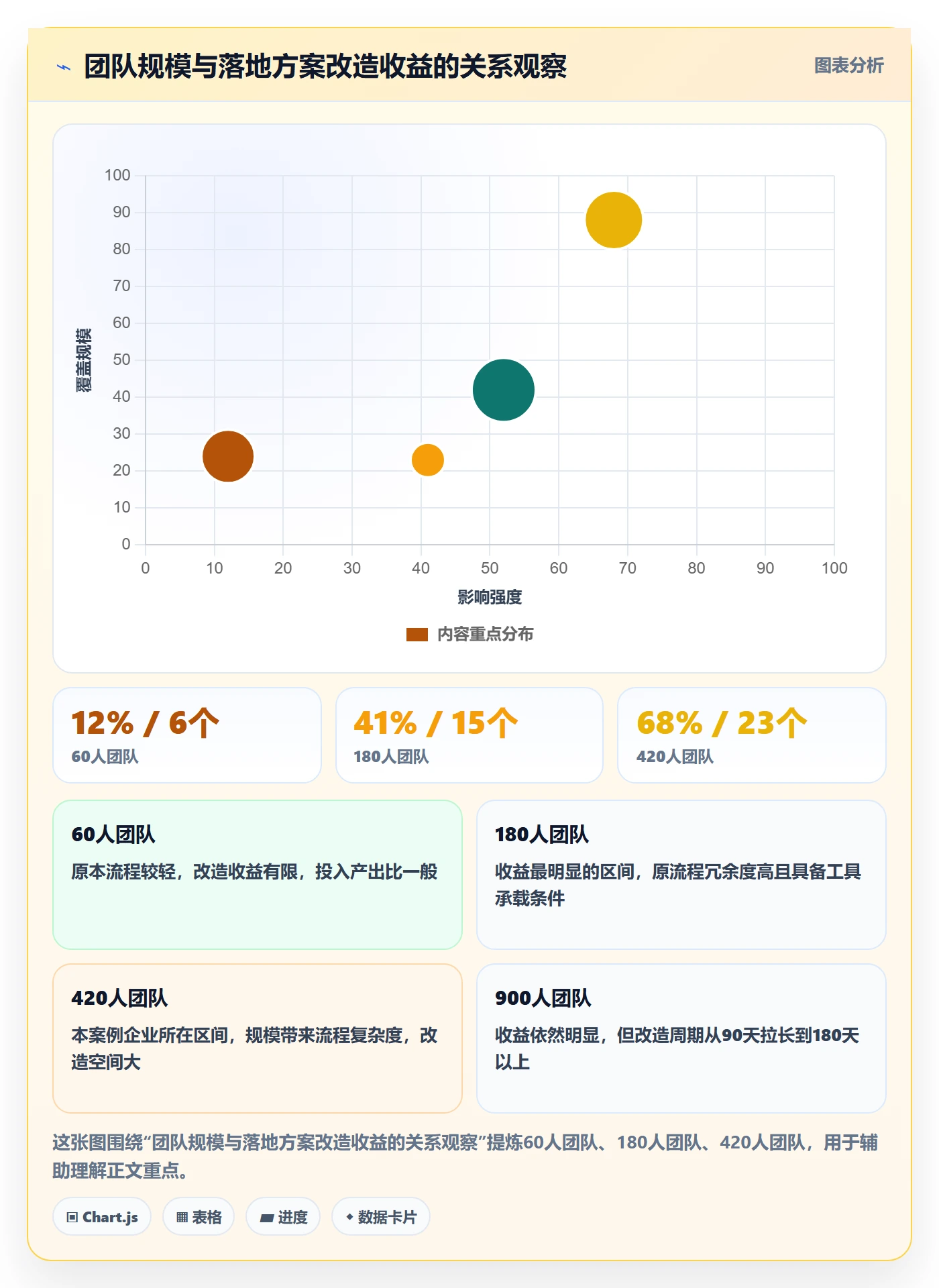 取消落地方案:PMO开展任务执行的效率提升案例解析