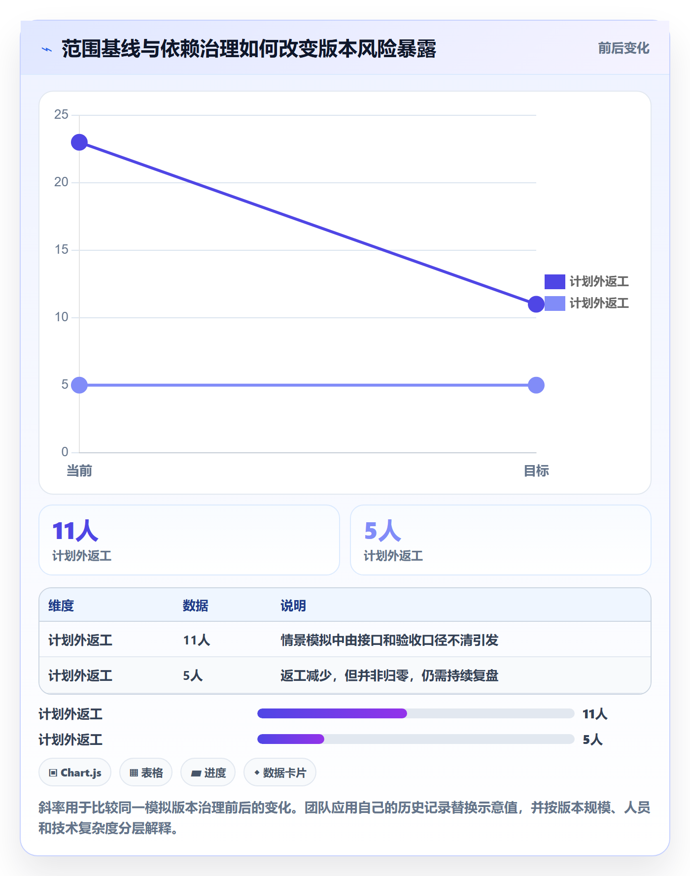 版本发布时间怎么做?产品经理协同管理:版本管理从0到1