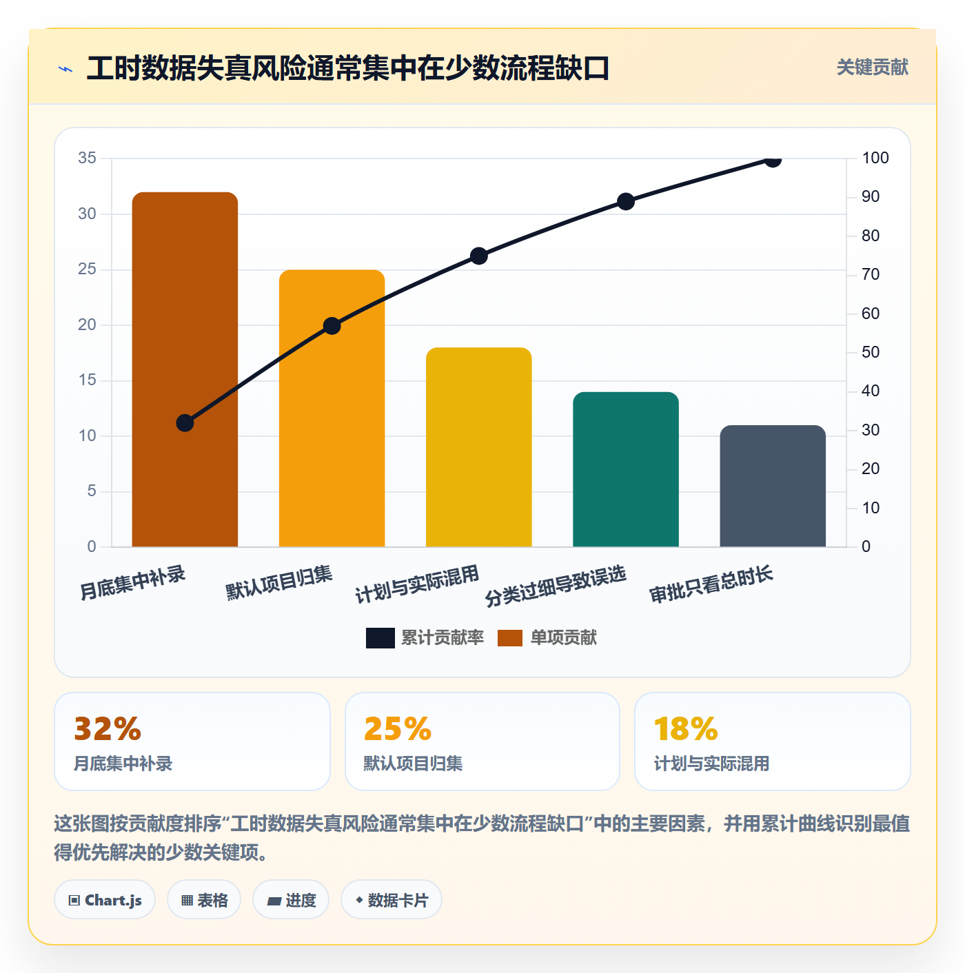 工时表Timesheet全流程:跨部门团队流程优化与一文讲清