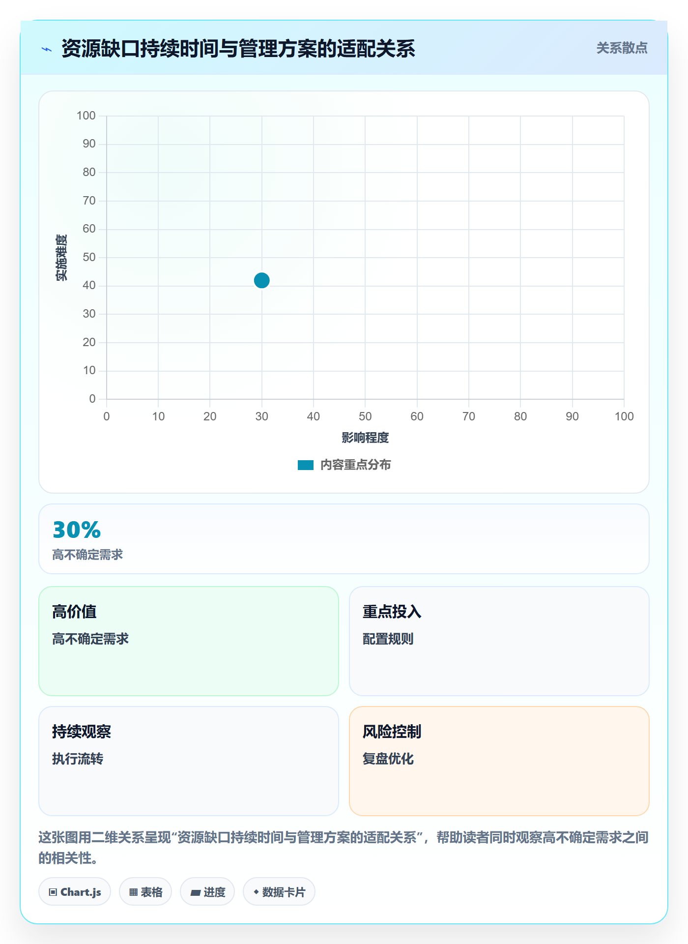 团队管理方法大全：PMO资源管理实操方法落地清单