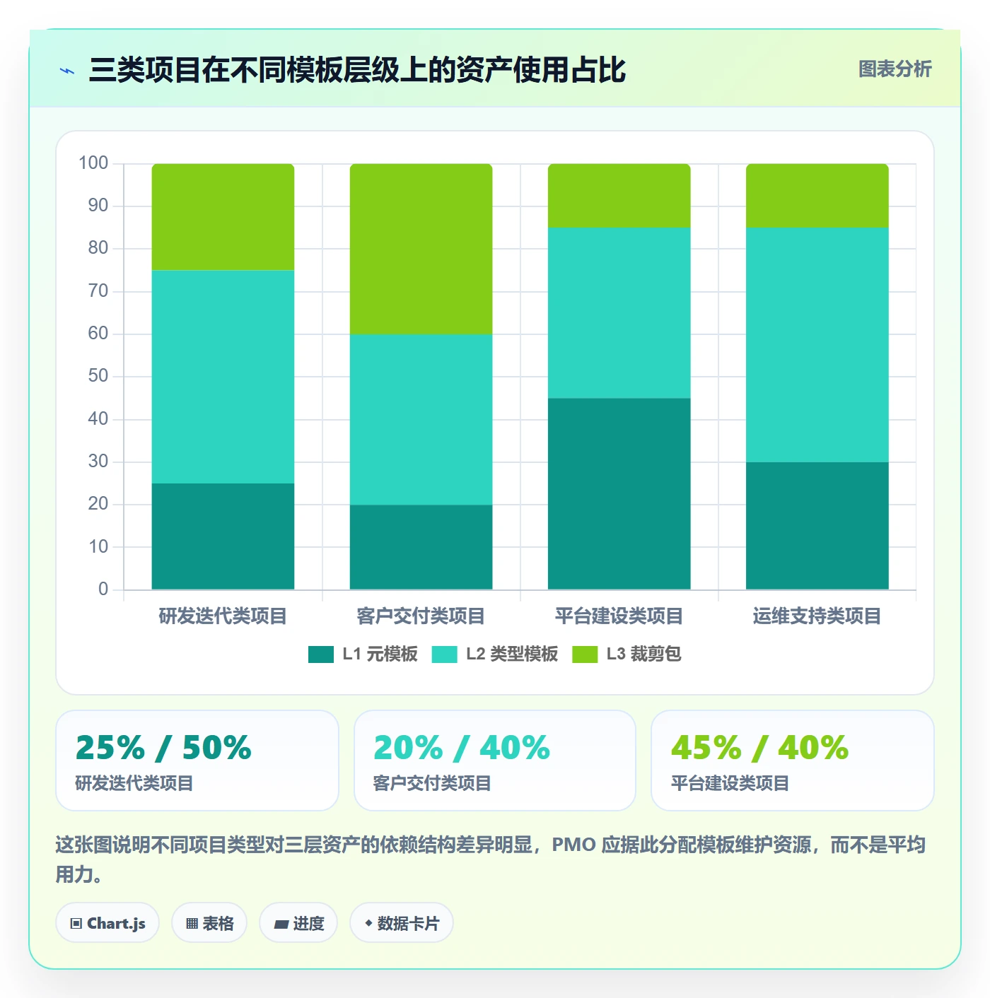 标准项目实操方法:PMO提升项目模板效率的最佳实践方法与模板