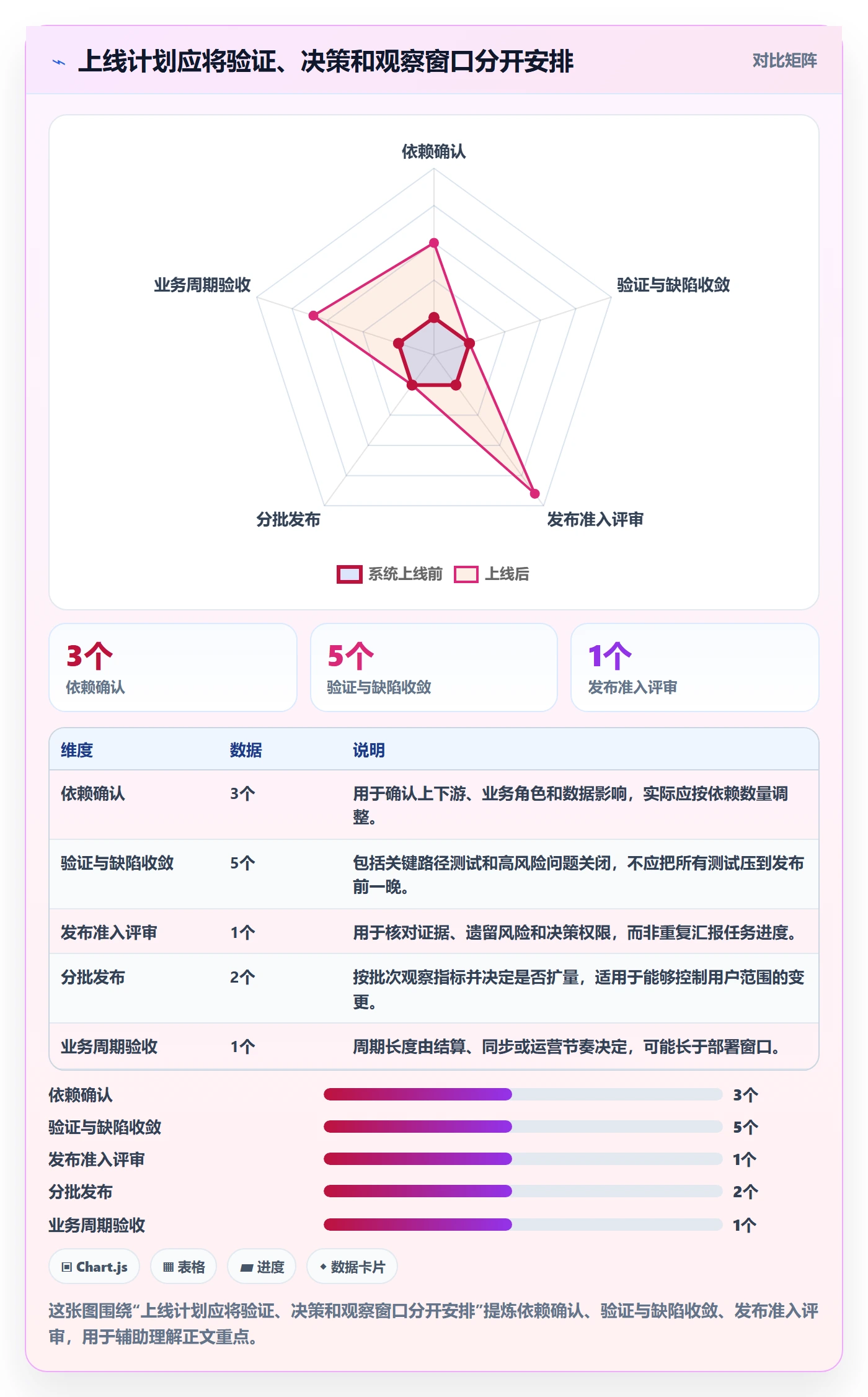 上线计划怎么做？企业管理者风险控制：发布管理从0到1