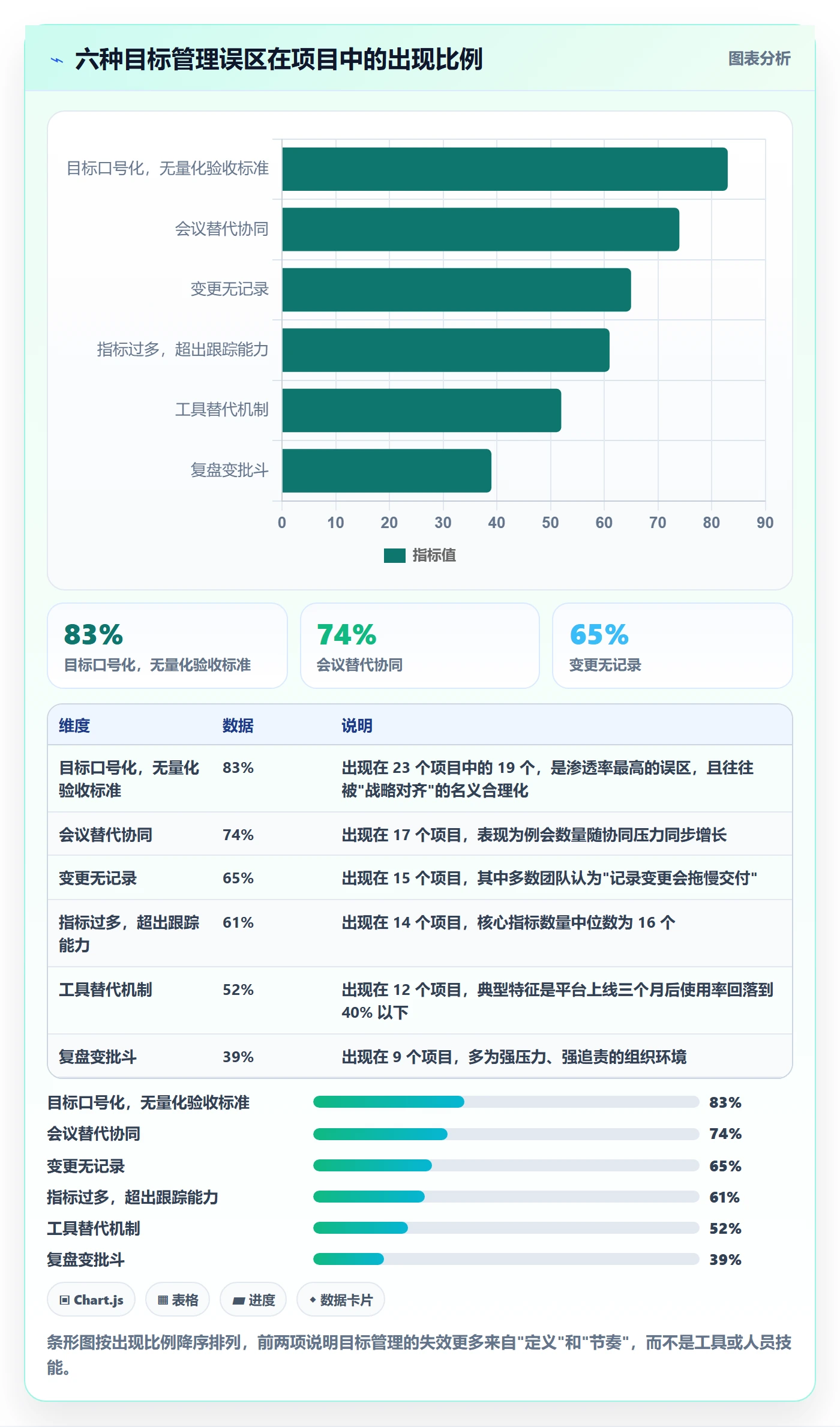 项目目标项目目标全流程:项目经理协同管理与一文讲清
