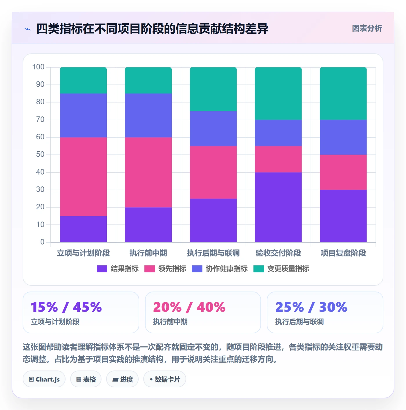 项目进度流程与规范:跨部门团队进度管理风险控制关键指标