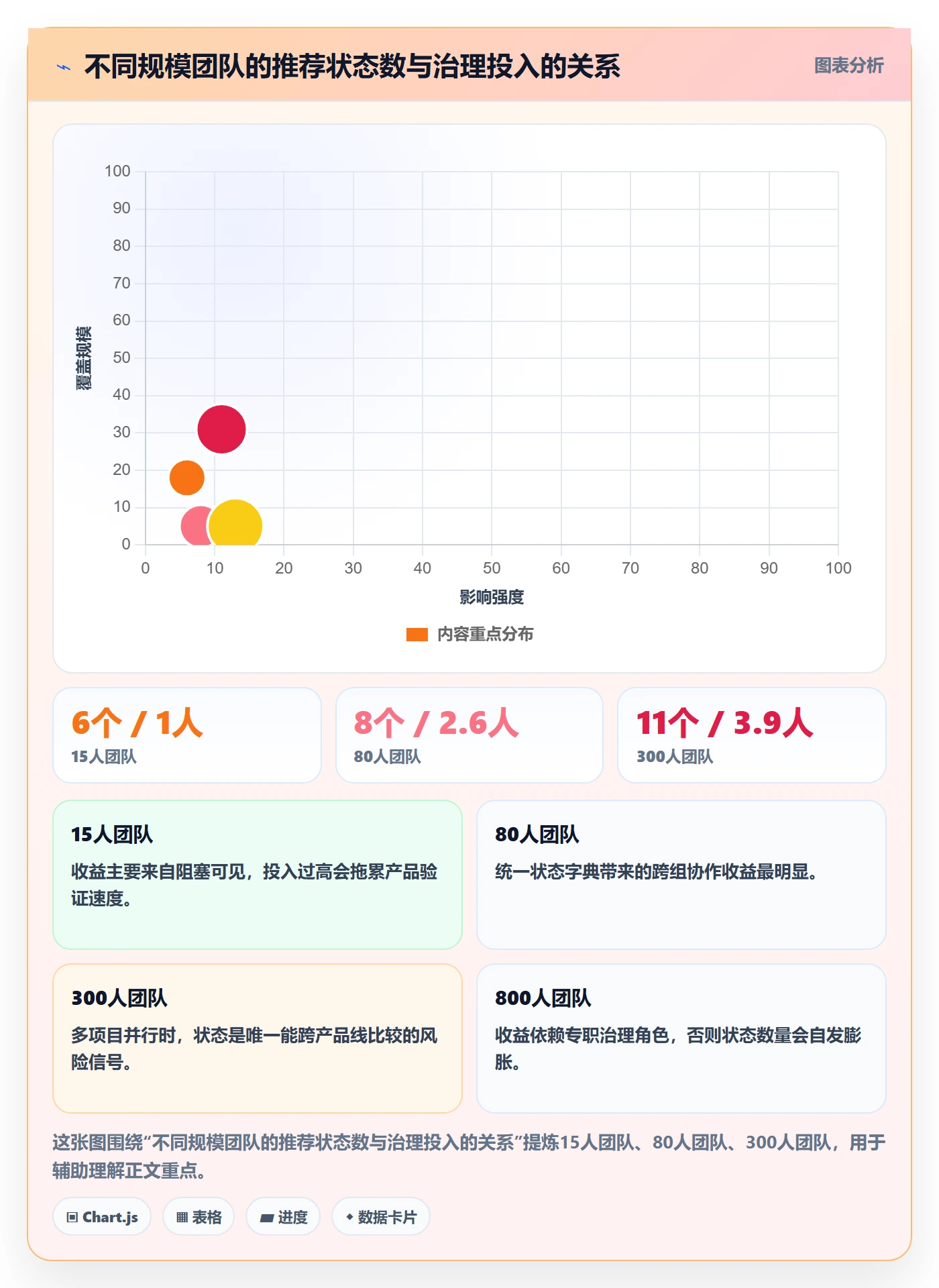 节点状态管理方法大全:产品经理里程碑效率提升落地清单