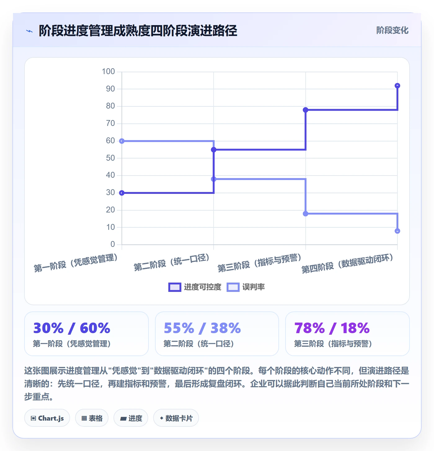 阶段进度管理指南：企业管理者如何做好进度管理，数据分析全流程